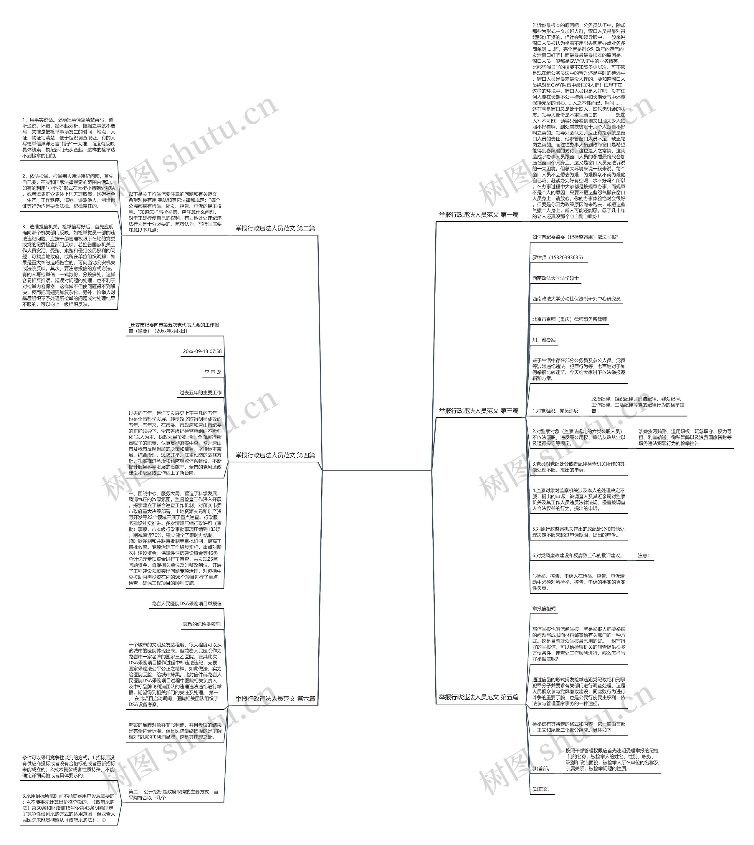 举报行政违法人员范文(优选6篇)思维导图