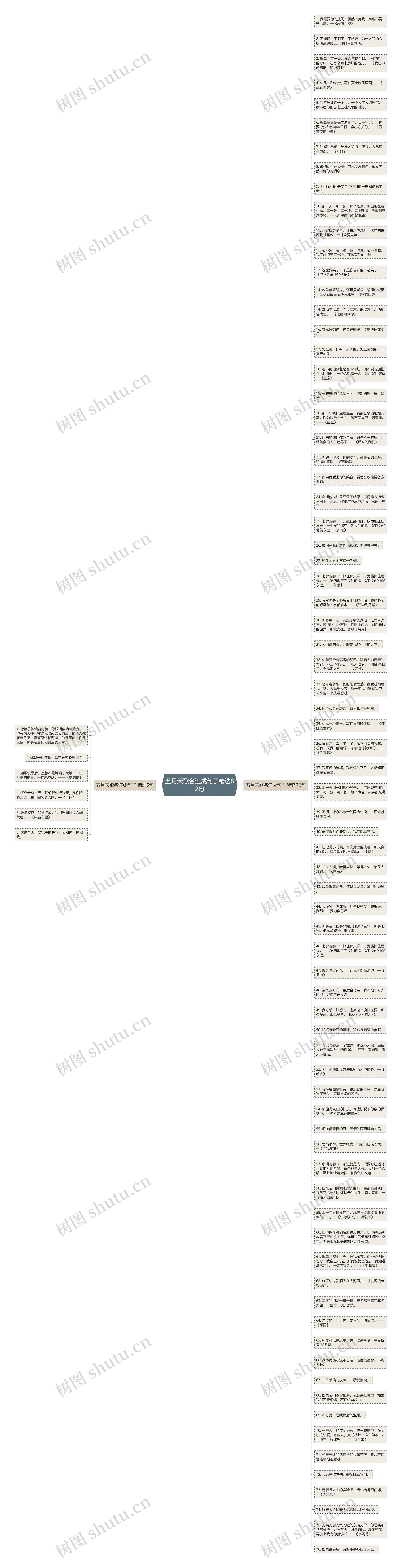 五月天歌名连成句子精选82句思维导图