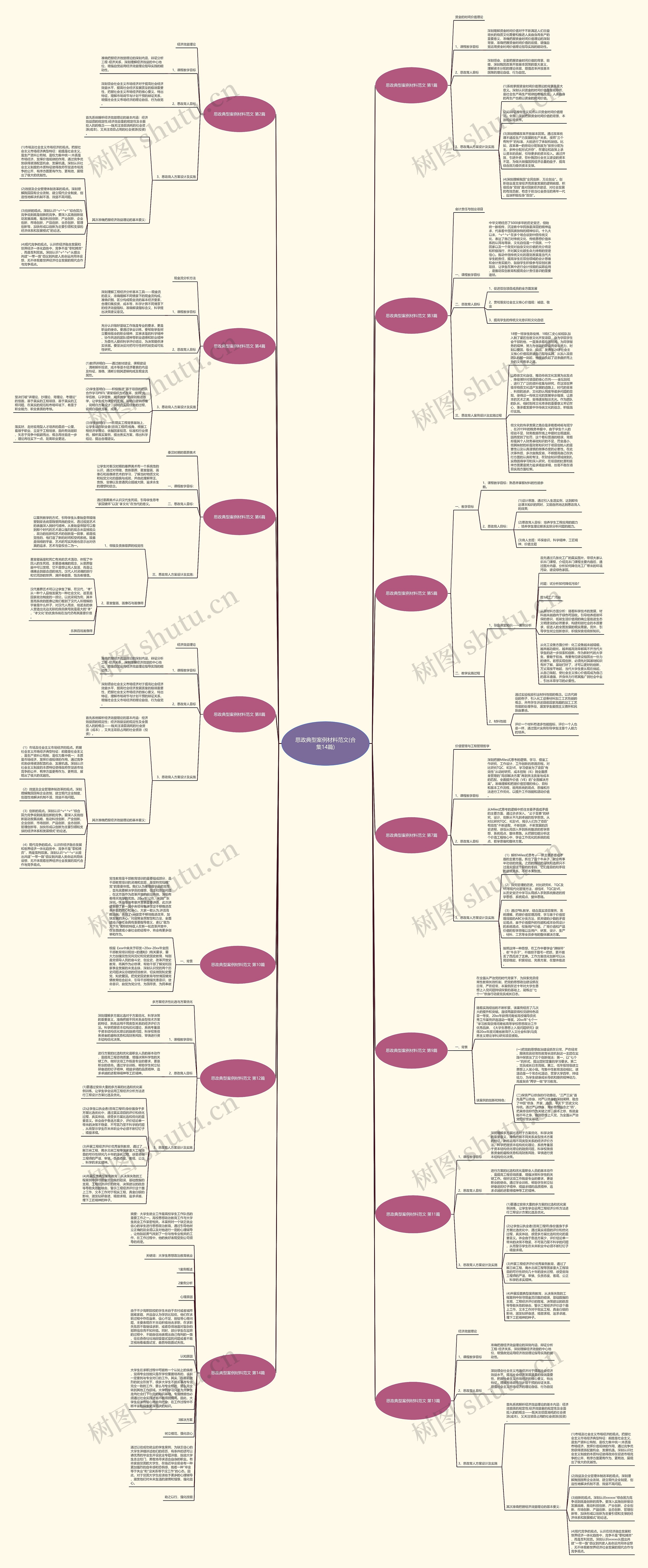 思政典型案例材料范文(合集14篇)思维导图