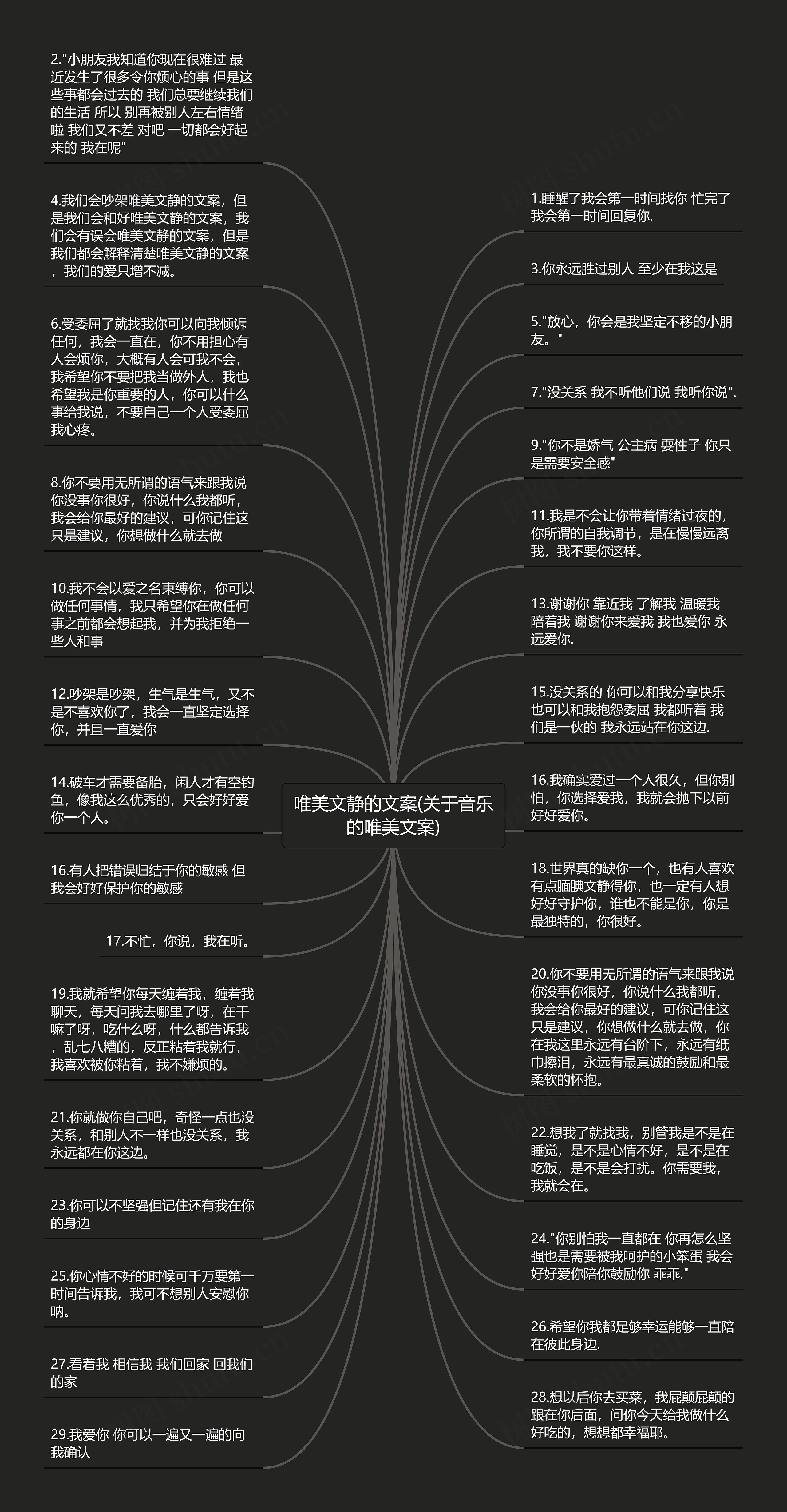 唯美文静的文案(关于音乐的唯美文案)思维导图高清图 唯美文静的文案(关于音乐的唯美文案)思维导图