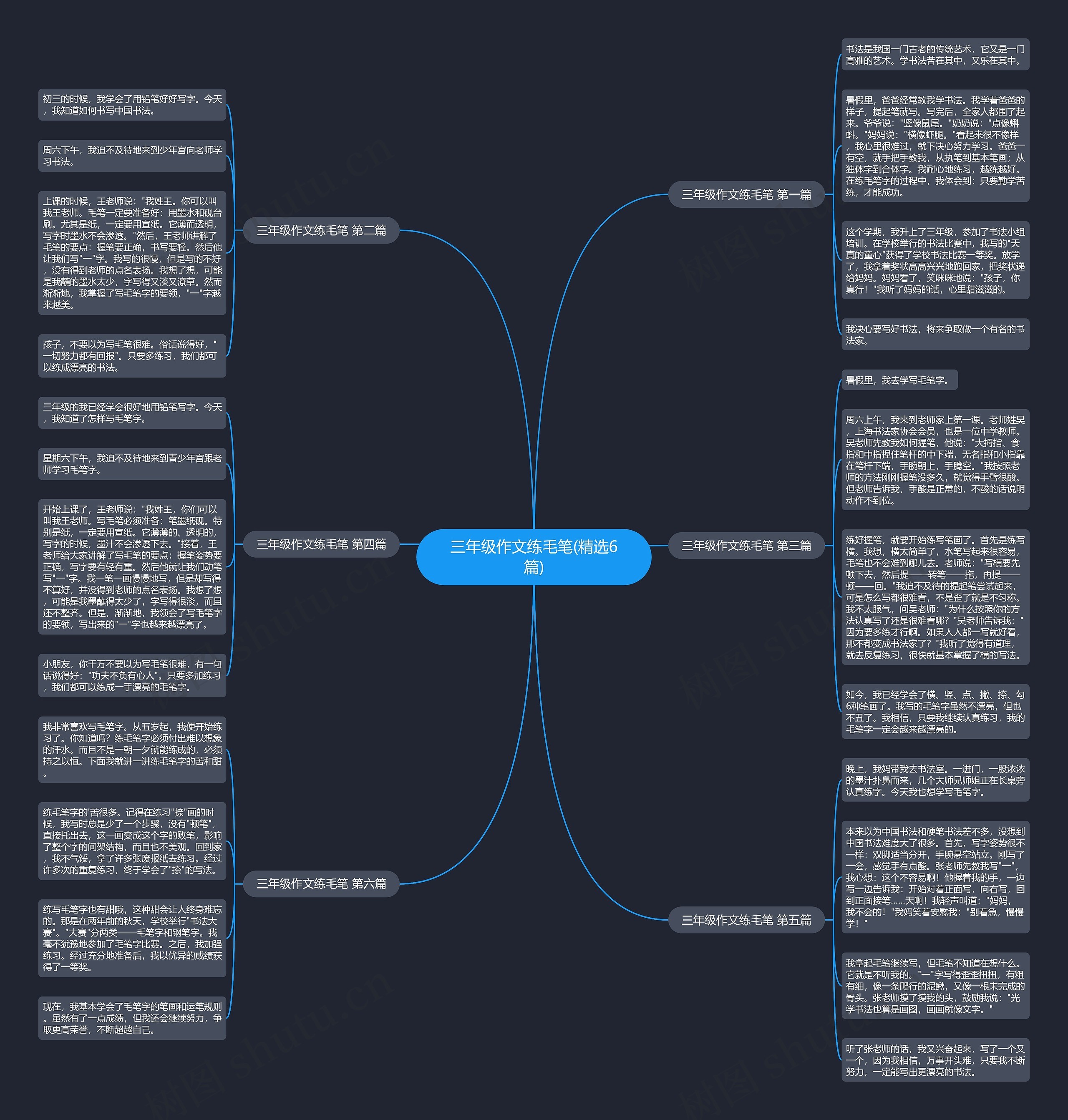三年级作文练毛笔(精选6篇)思维导图