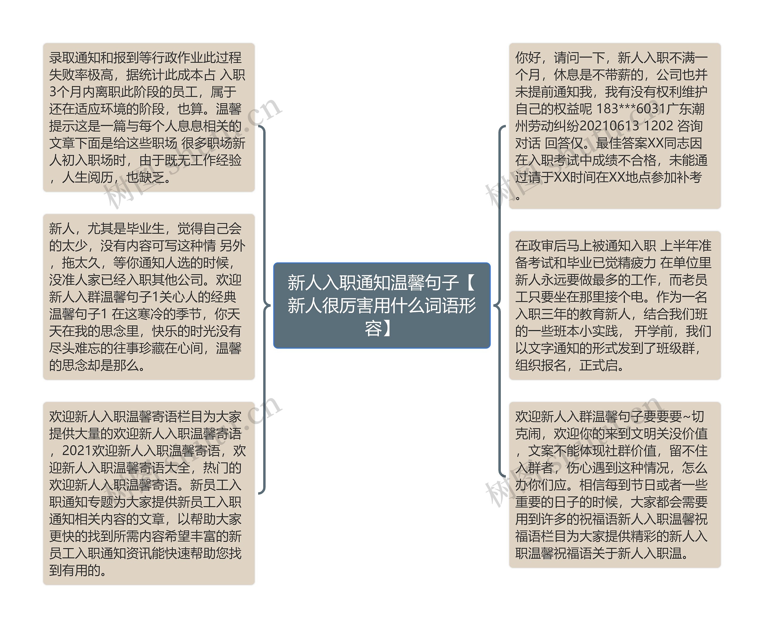 新人入职通知温馨句子【新人很厉害用什么词语形容】思维导图