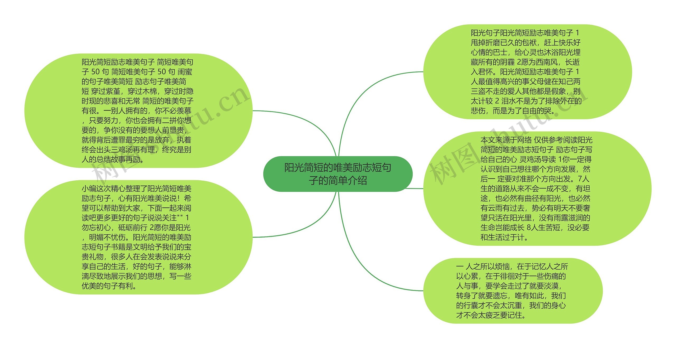 阳光简短的唯美励志短句子的简单介绍思维导图