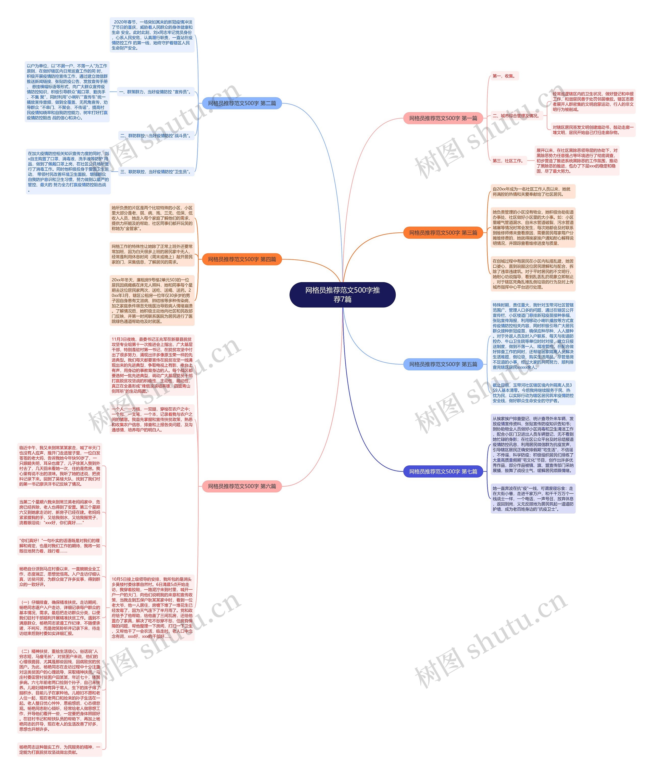 网格员推荐范文500字推荐7篇思维导图