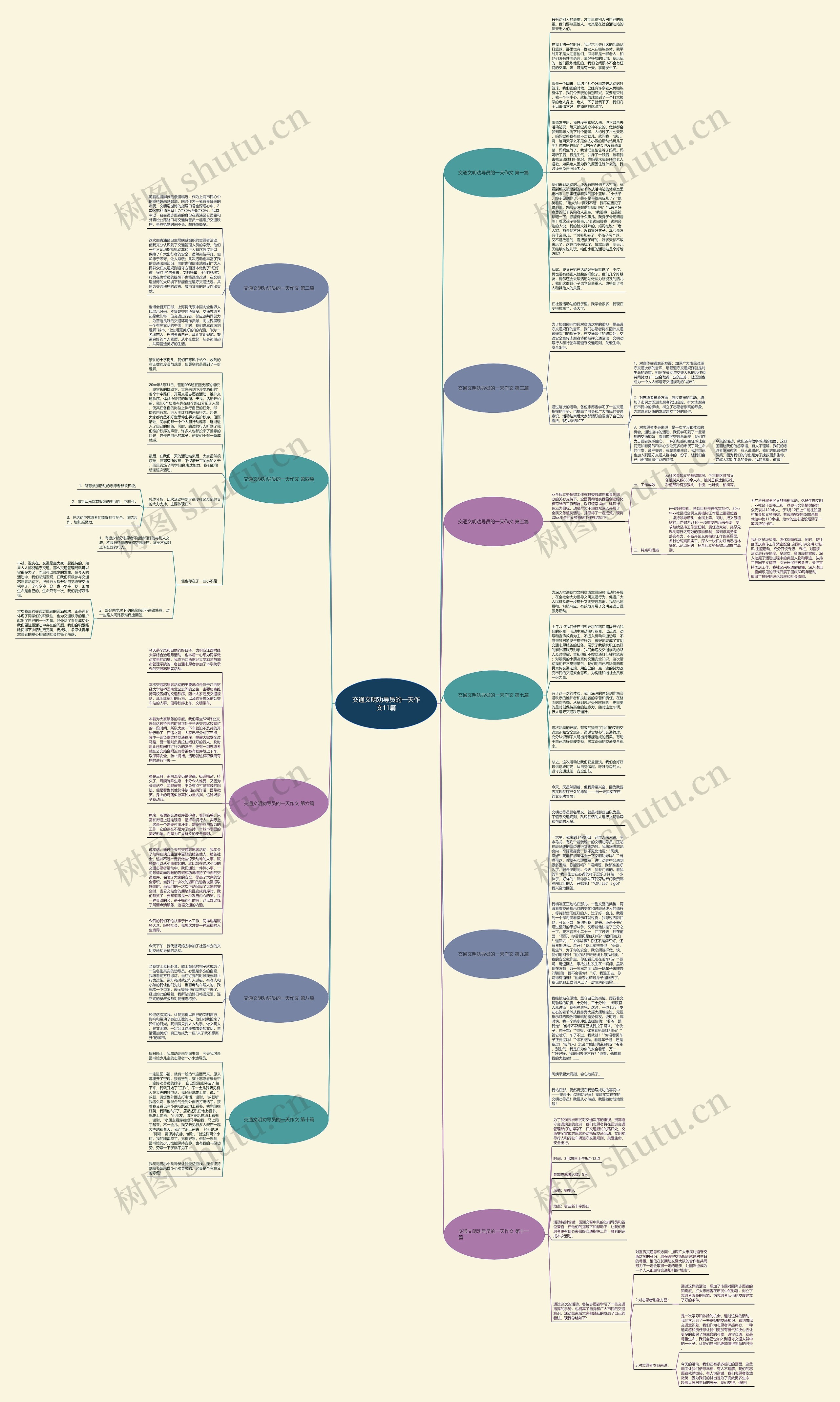 交通文明劝导员的一天作文11篇思维导图