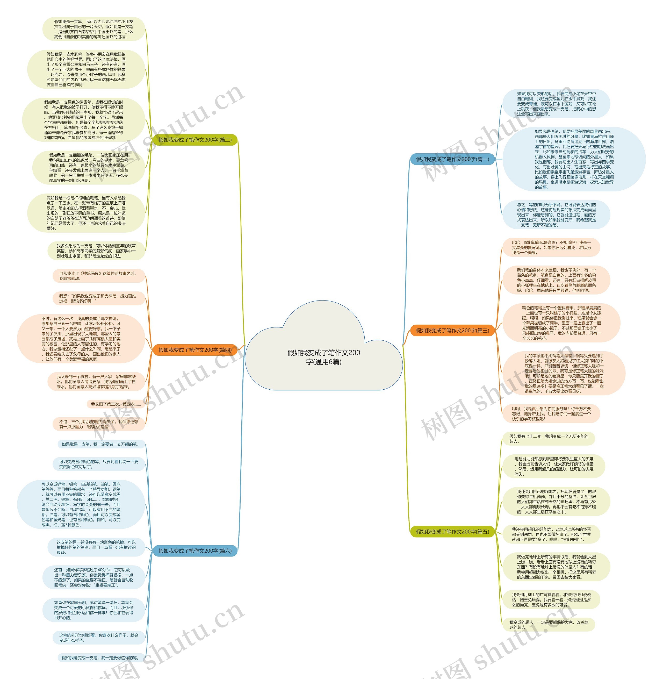 假如我变成了笔作文200字(通用6篇)思维导图