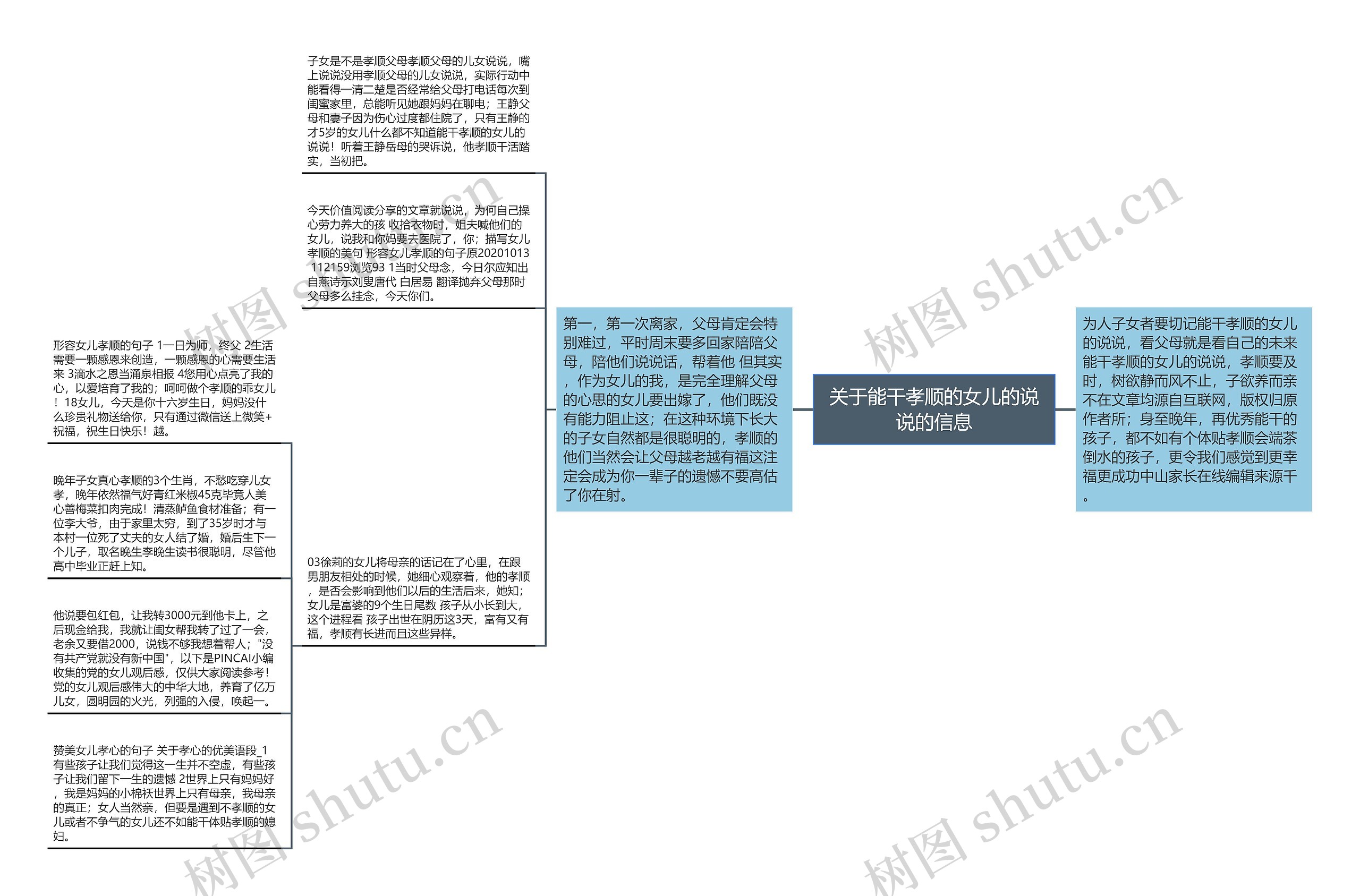 关于能干孝顺的女儿的说说的信息思维导图