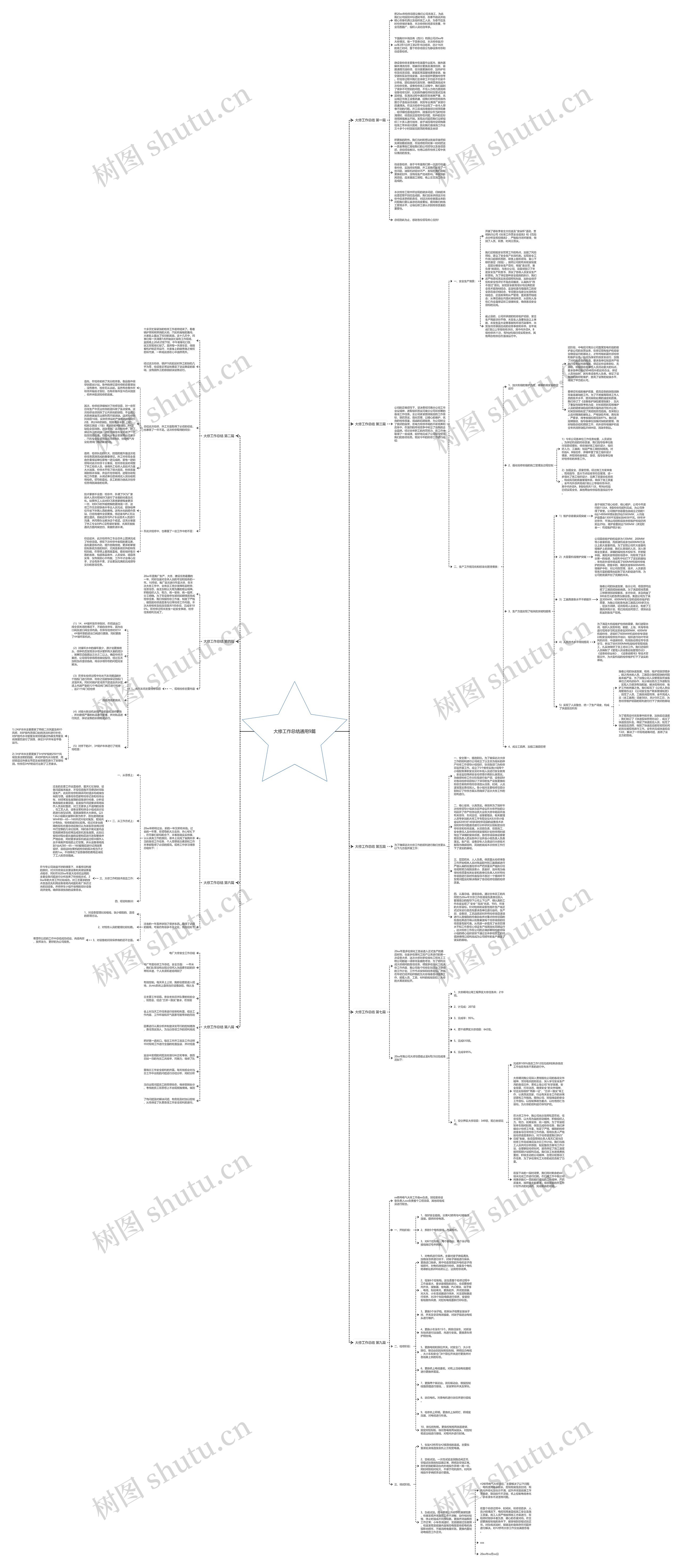大修工作总结通用9篇