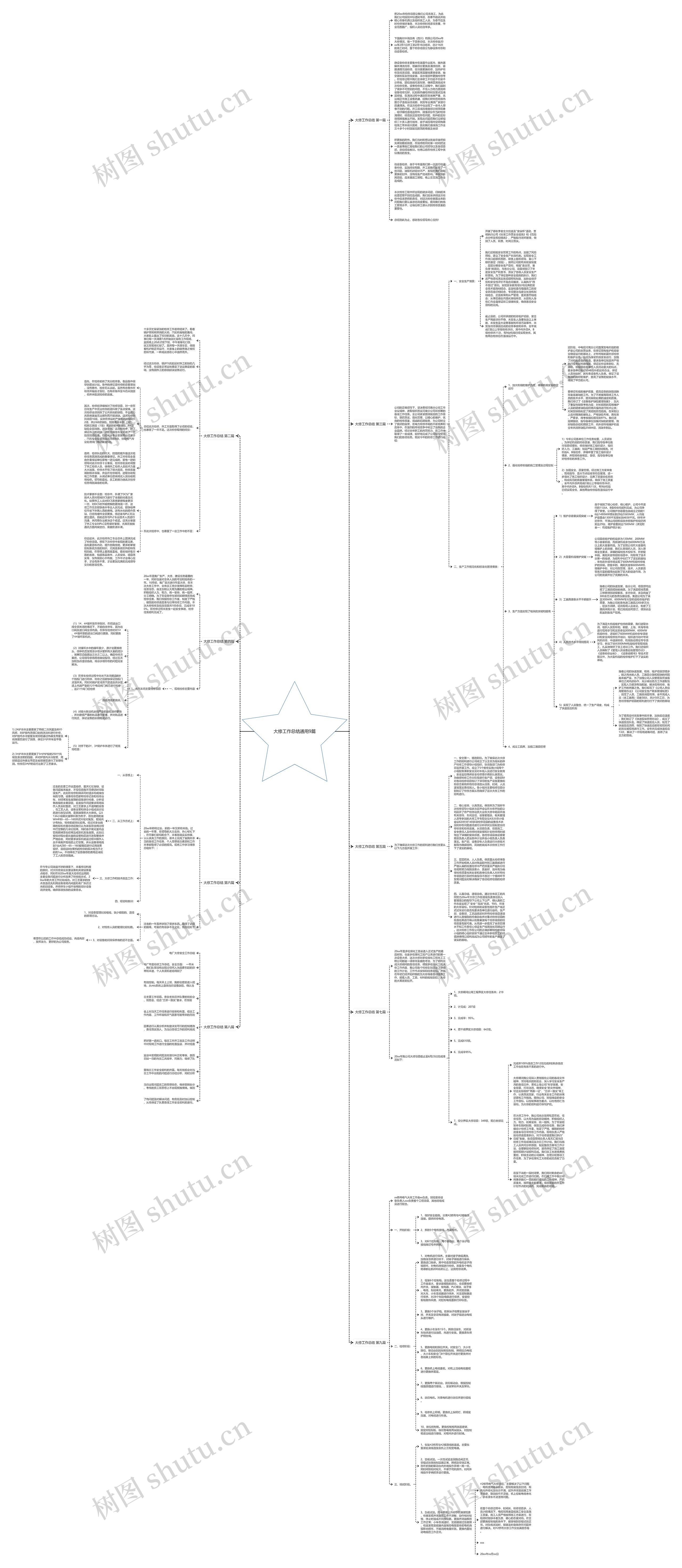 大修工作总结通用9篇思维导图