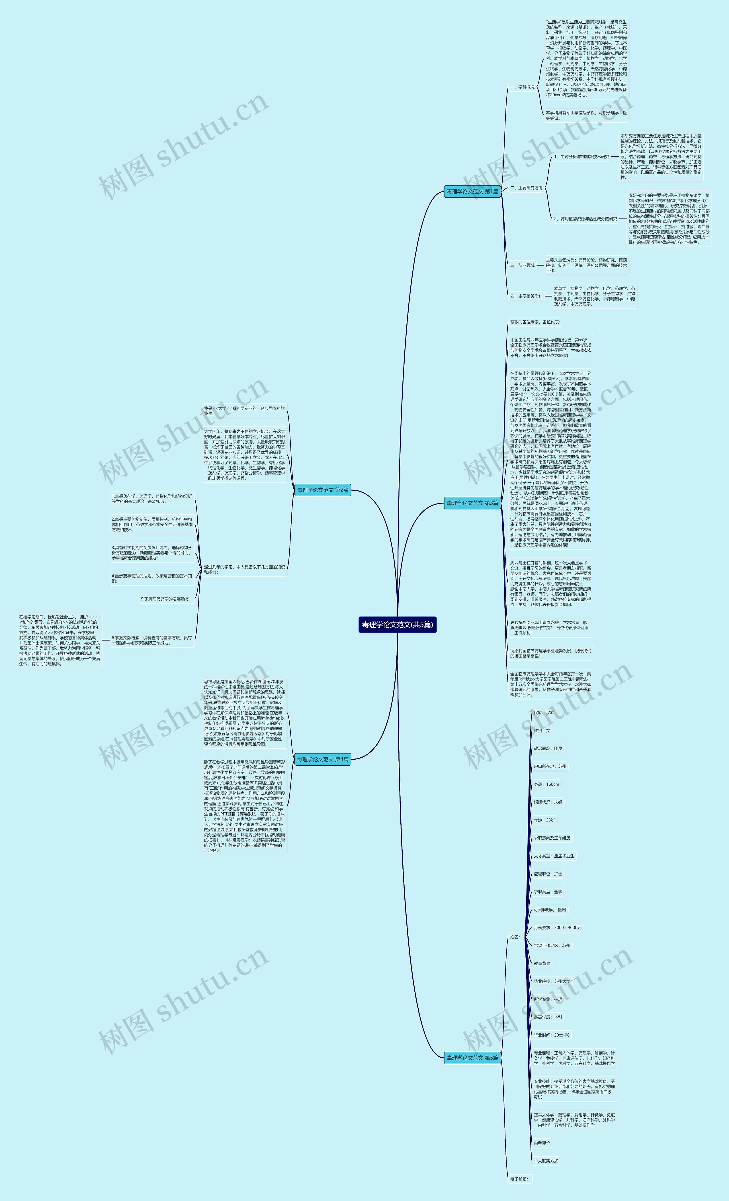 毒理学论文范文(共5篇)思维导图