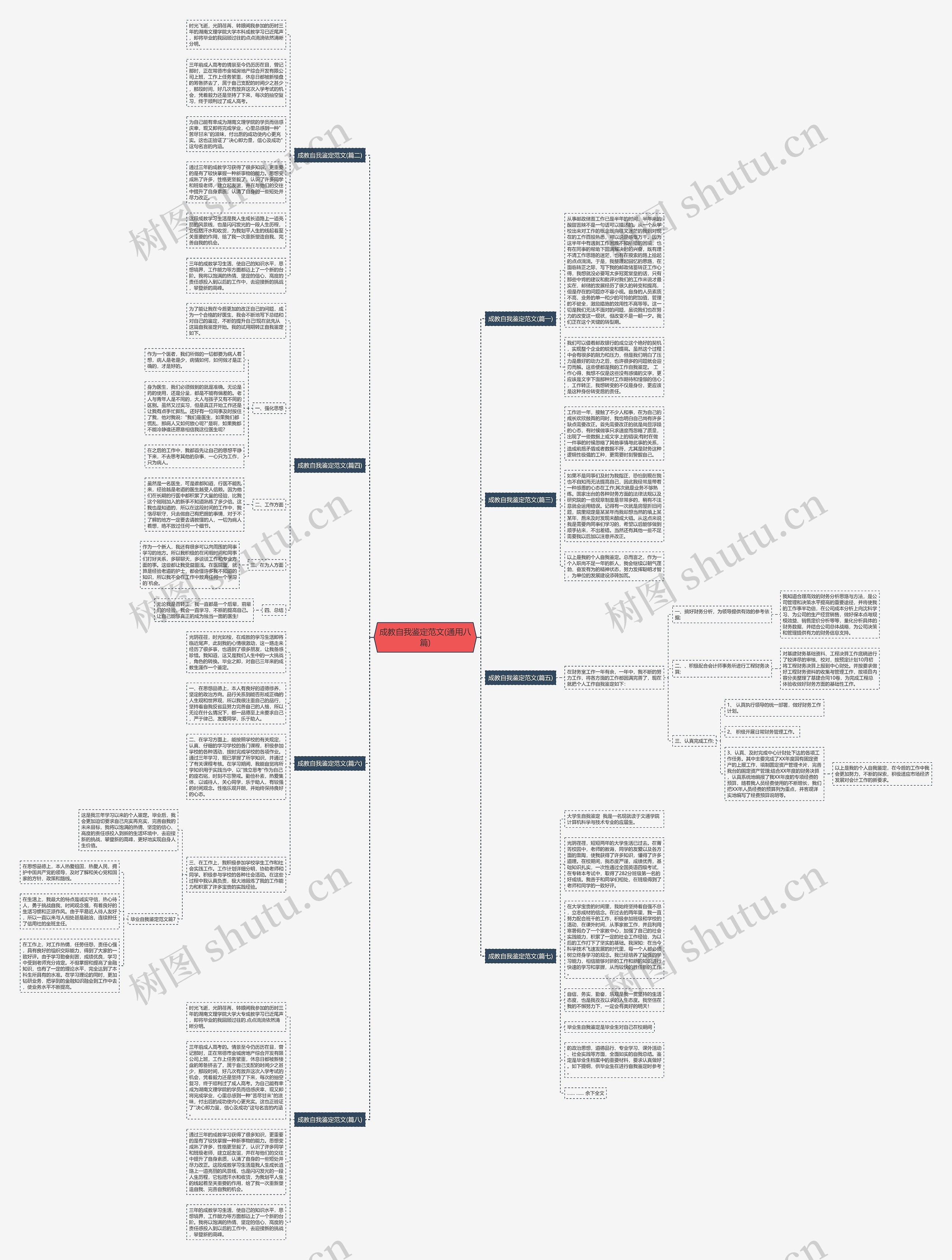 成教自我鉴定范文(通用八篇)思维导图