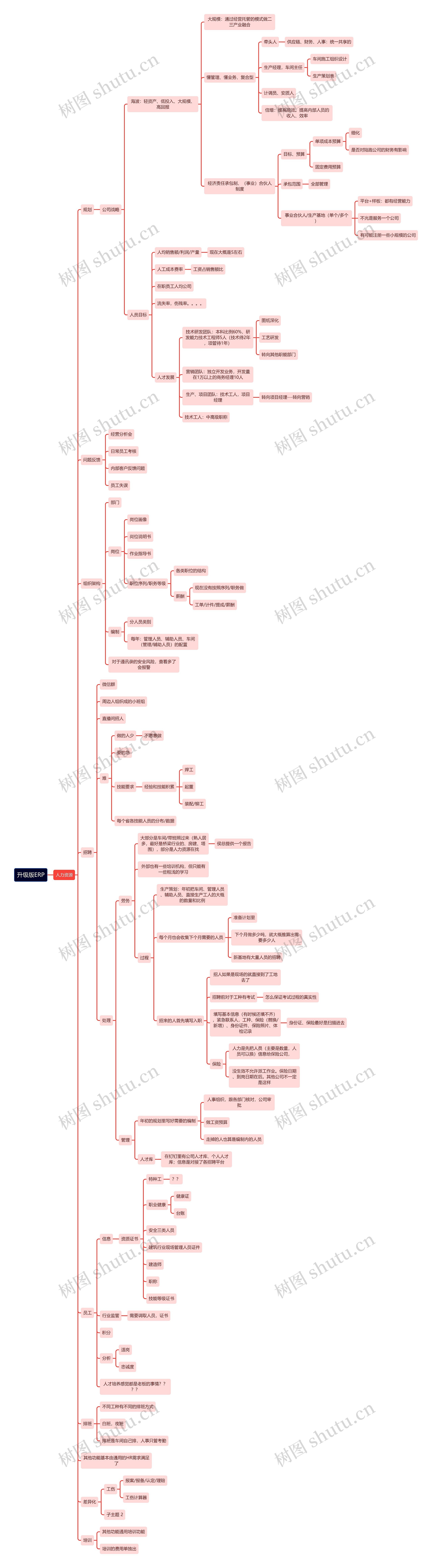 升级版ERP思维导图高清图 升级版ERP思维导图