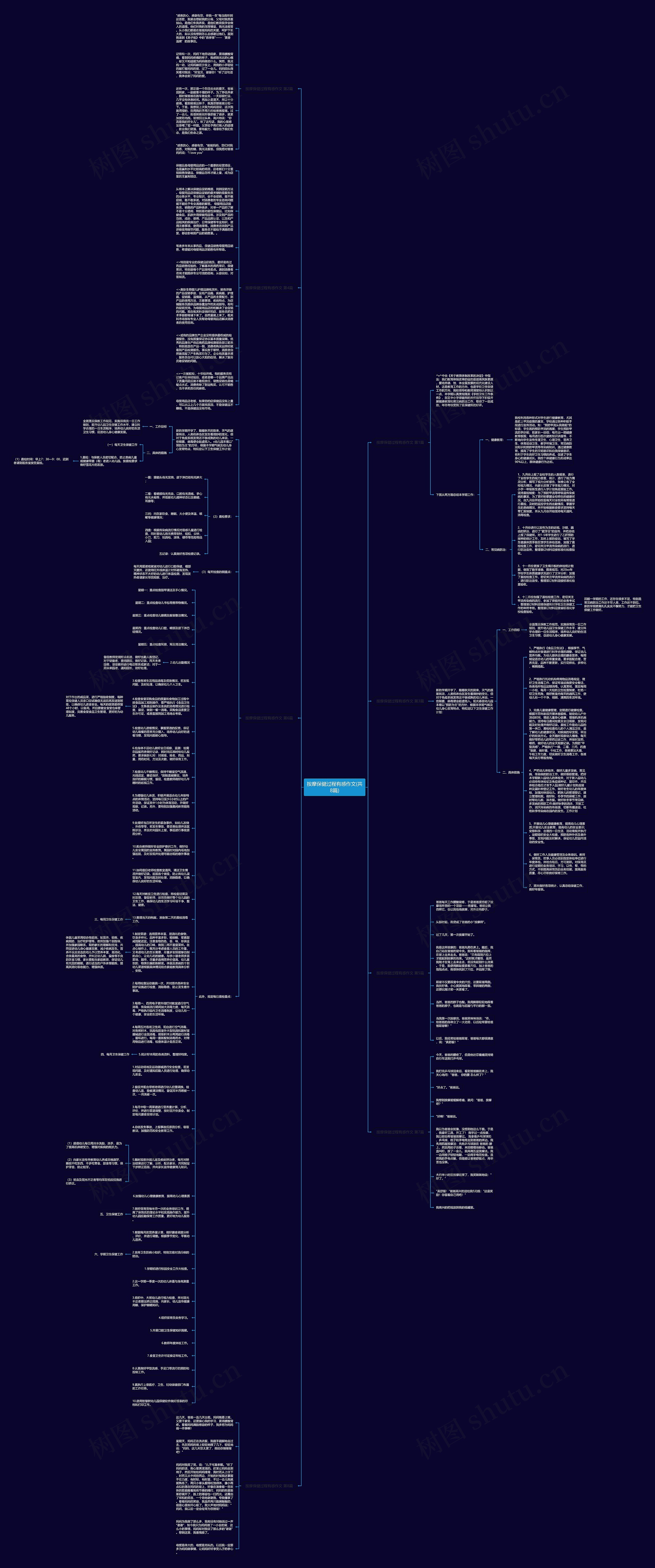 按摩保健过程有感作文(共8篇)思维导图