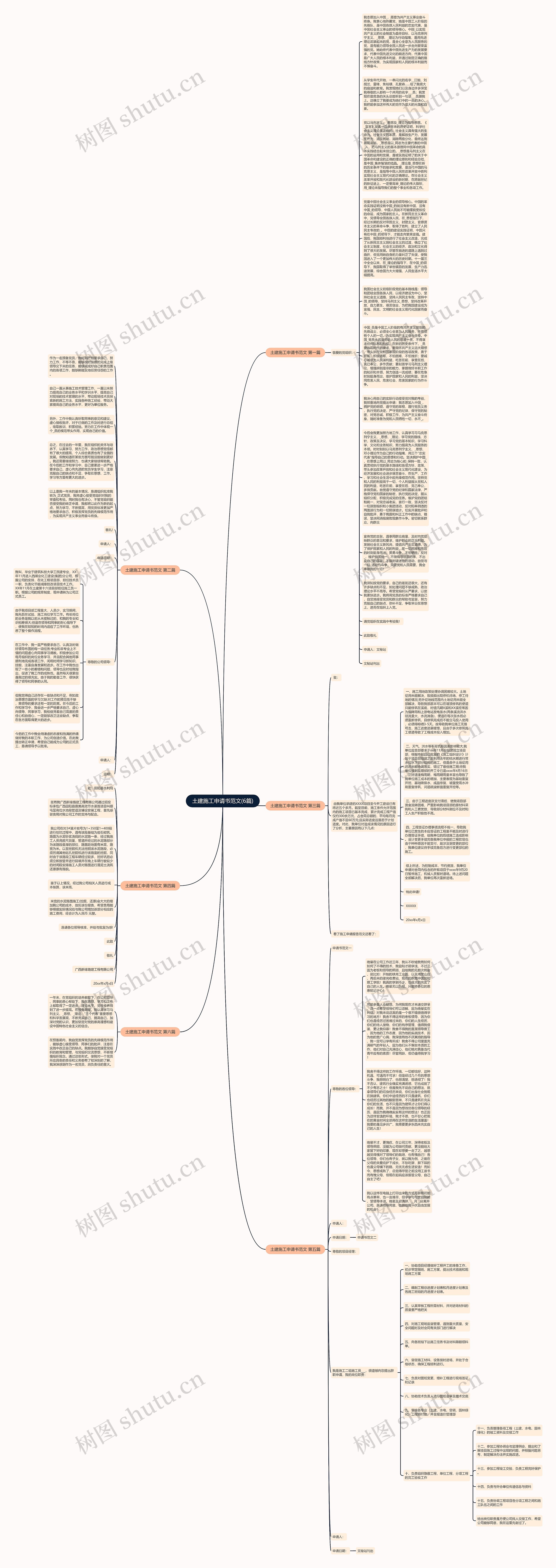 土建施工申请书范文(6篇)思维导图