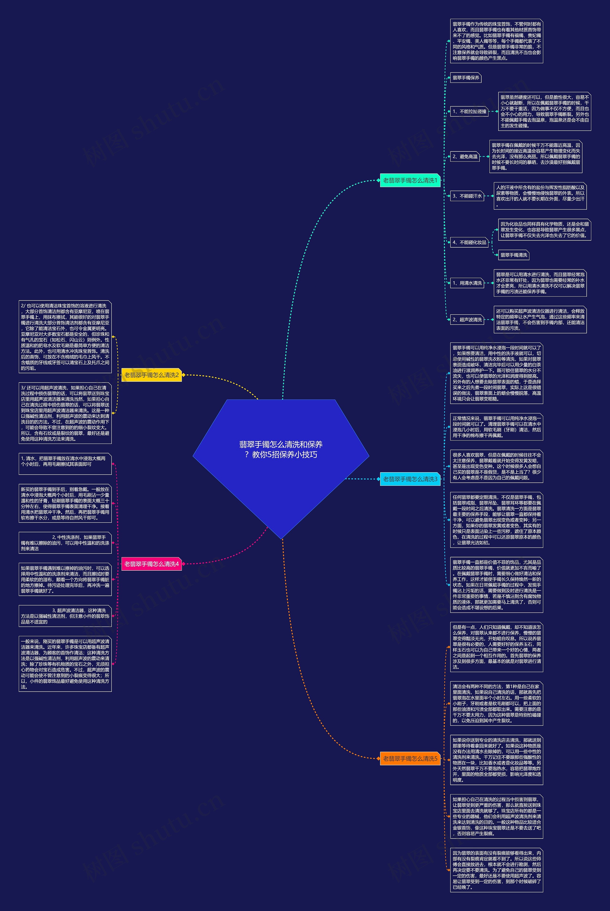 翡翠手镯怎么清洗和保养?教你5招保养小技巧 翡翠手镯怎么清洗和保养?教你5招保养小技巧
