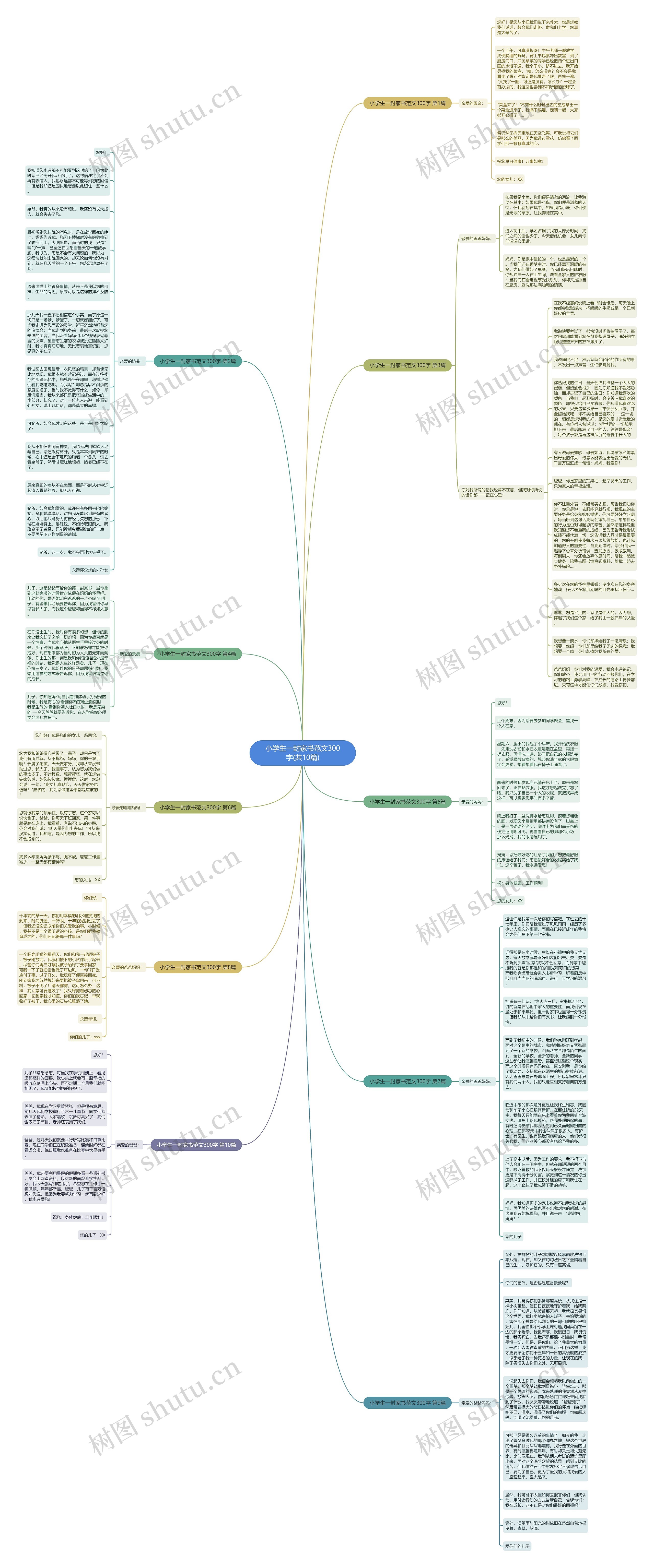 小学生一封家书范文300字(共10篇)思维导图