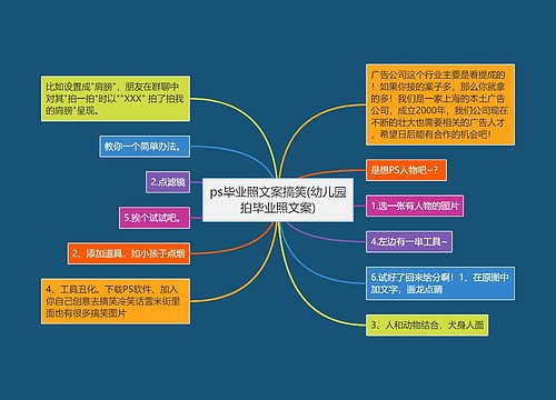 ps毕业照文案搞笑(幼儿园拍毕业照文案)