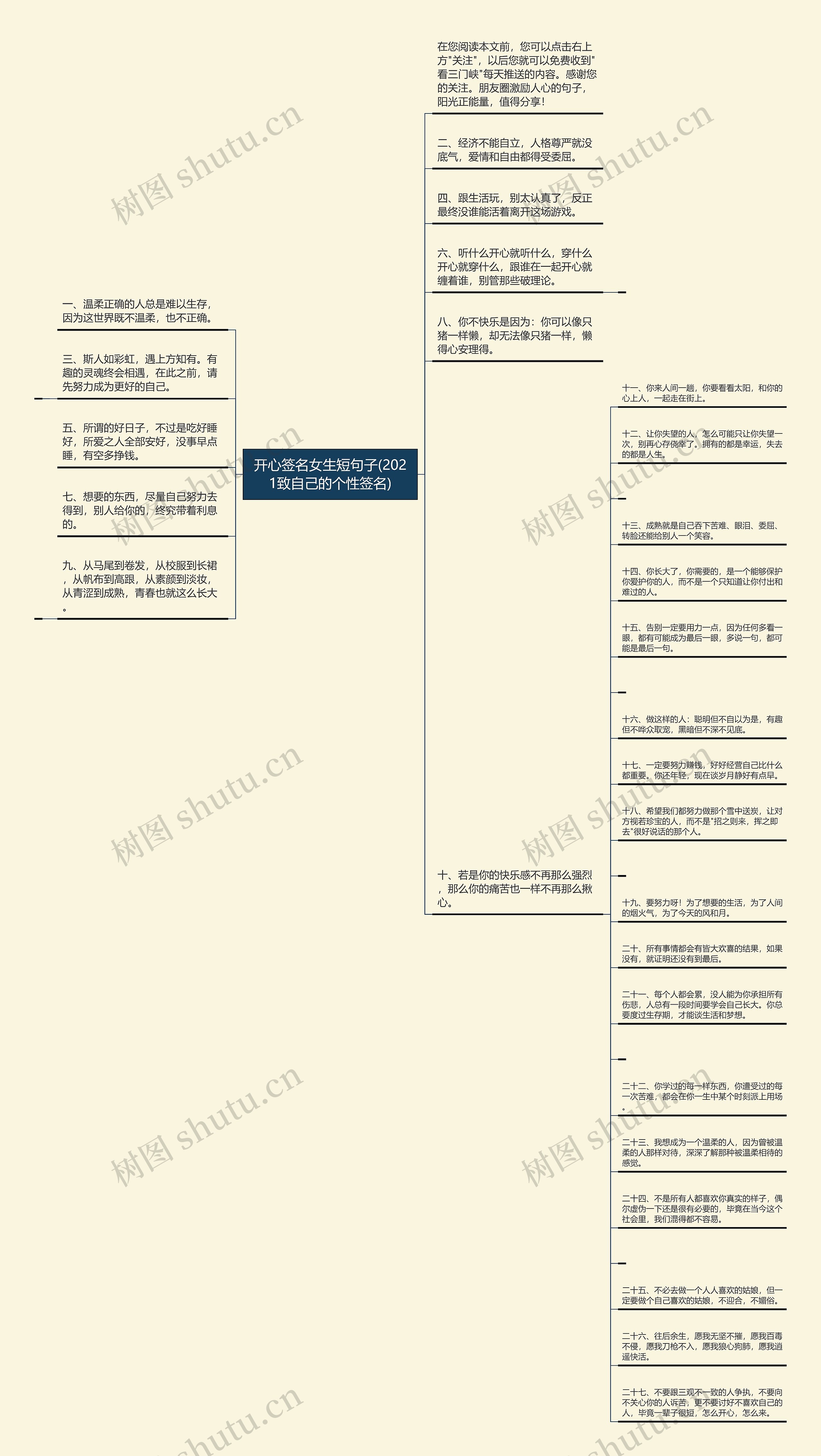 开心签名女生短句子(2021致自己的个性签名)思维导图