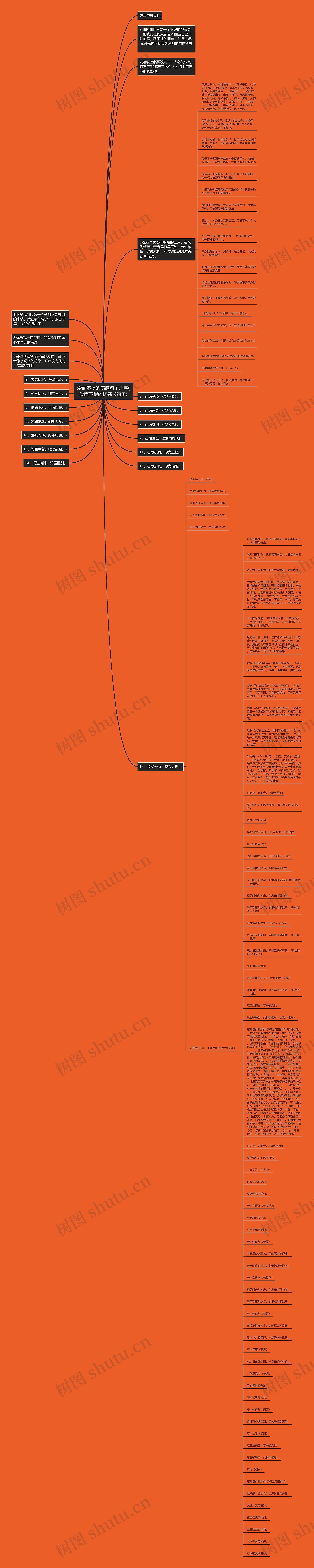 爱而不得的伤感句子六字(爱而不得的伤感长句子)思维导图