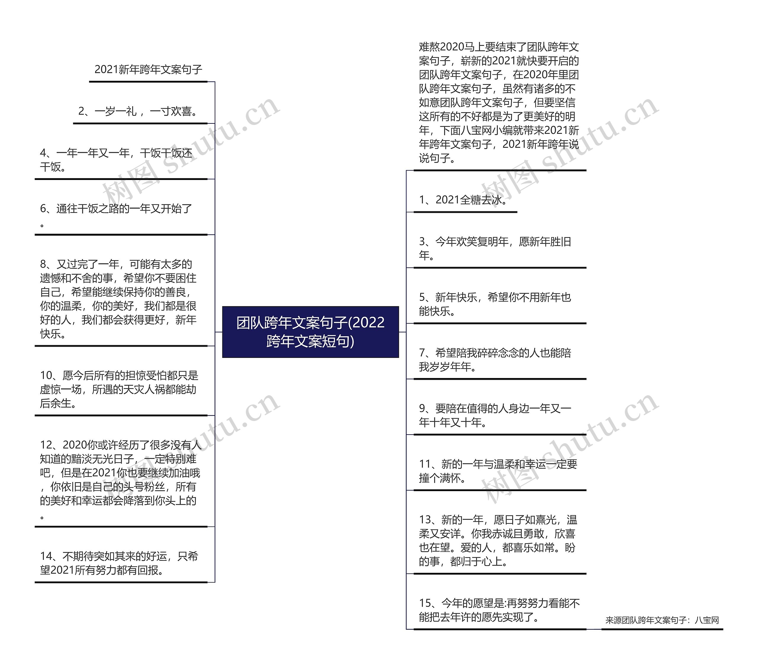 团队跨年文案句子(2022跨年文案短句)