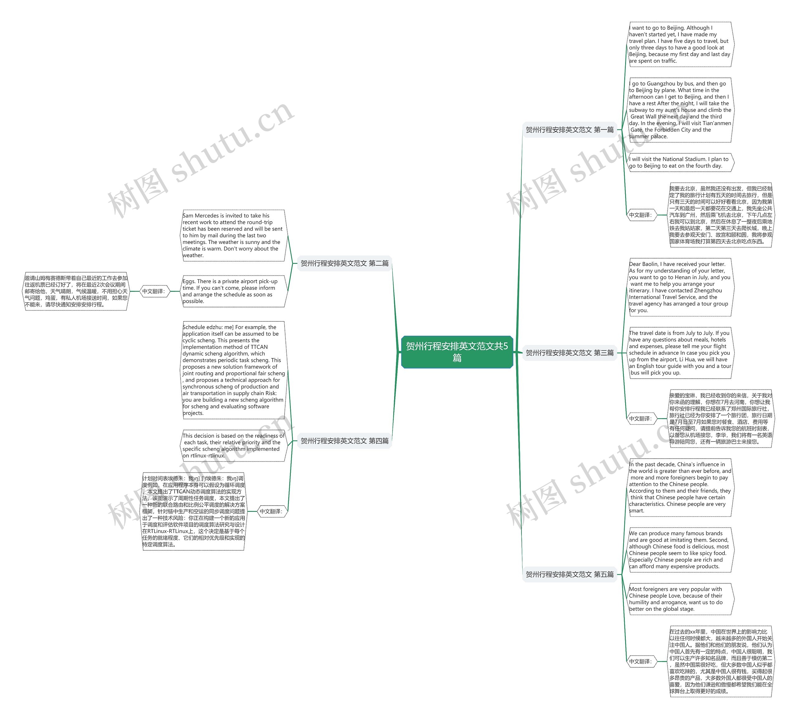 贺州行程安排英文范文共5篇思维导图