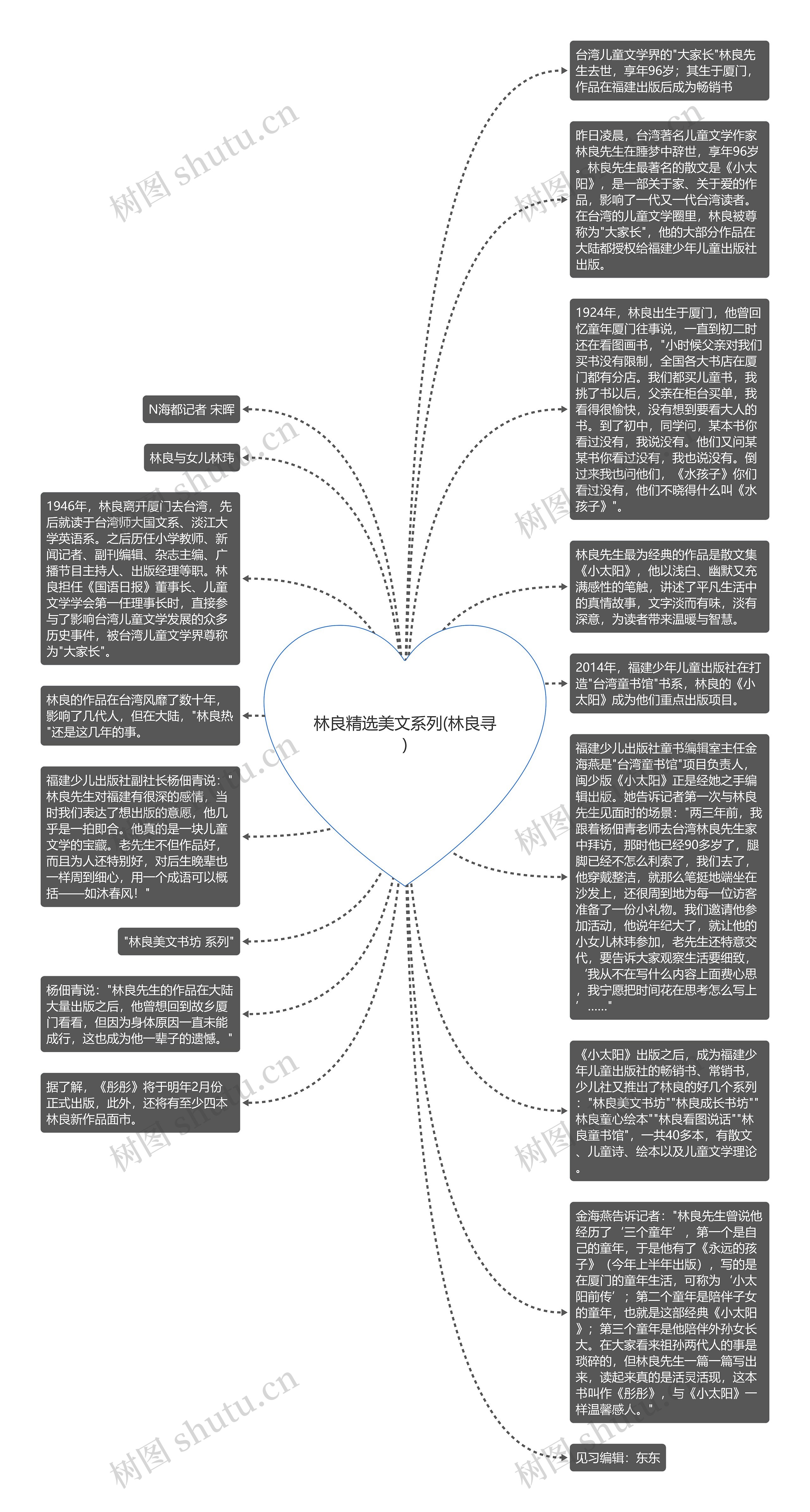 林良精选美文系列(林良寻)