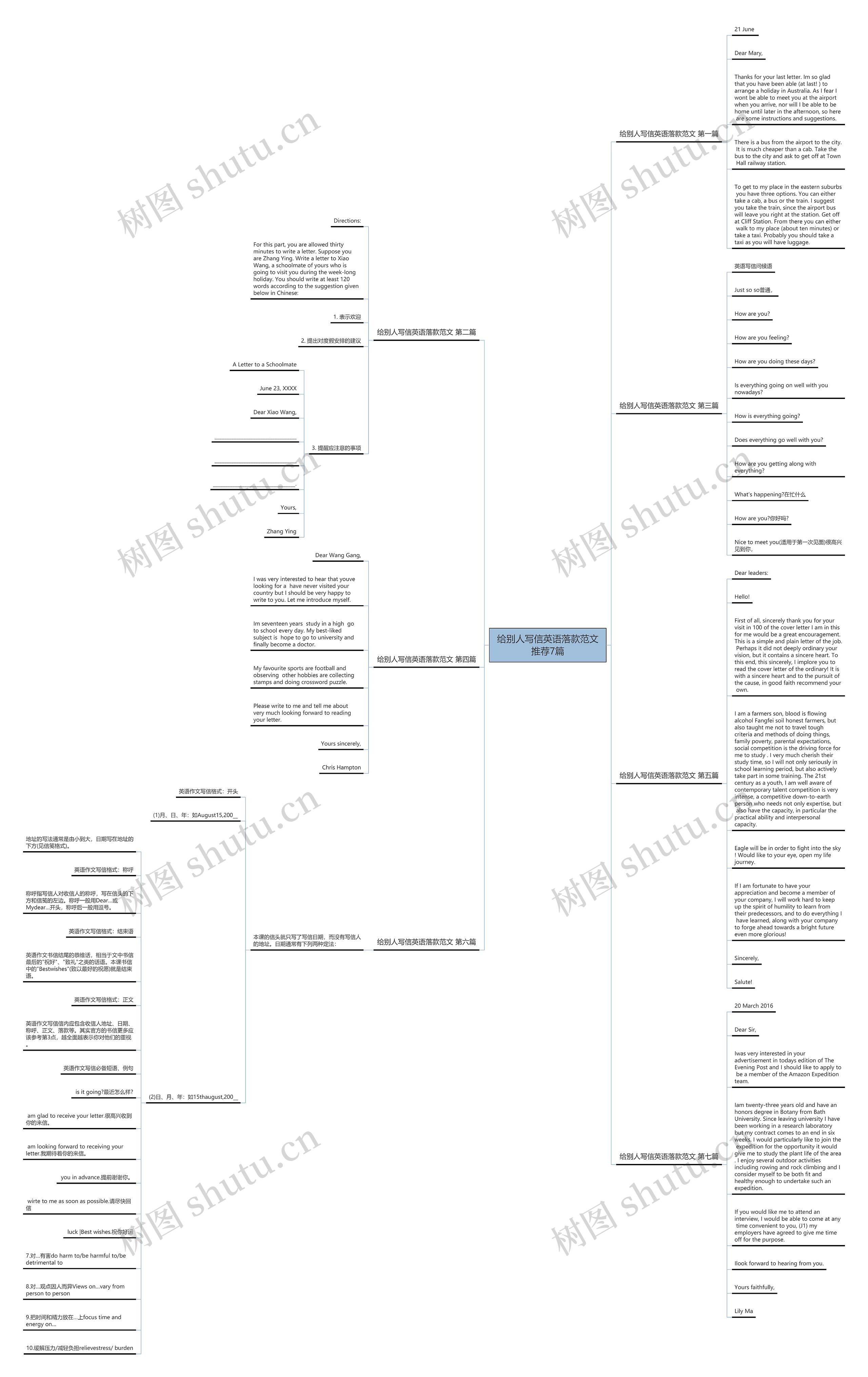 给别人写信英语落款范文推荐7篇思维导图高清图 给别人写信英语落款范文推荐7篇思维导图
