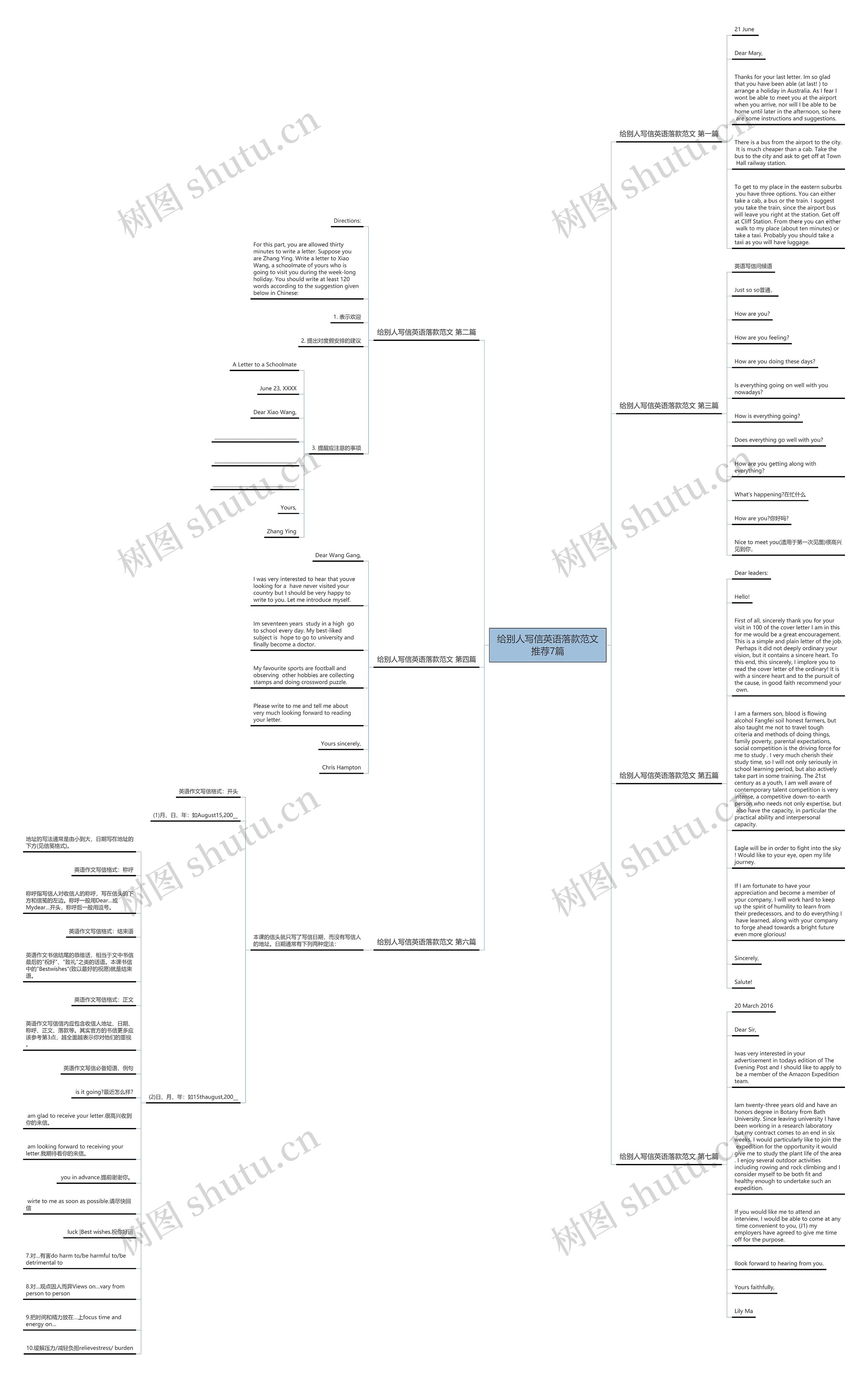给别人写信英语落款范文推荐7篇思维导图