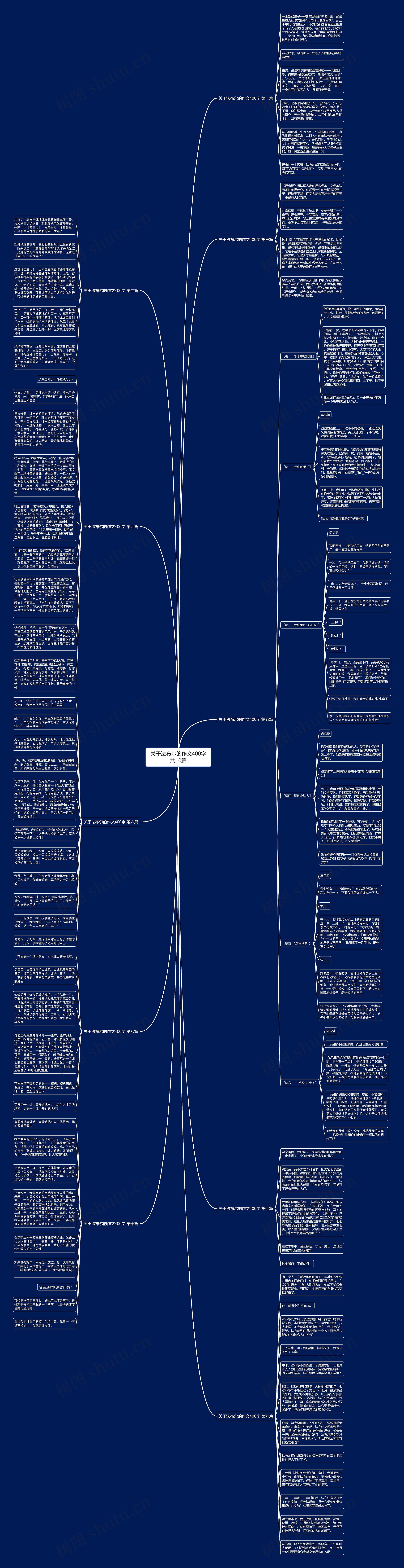 关于法布尔的作文400字共10篇思维导图