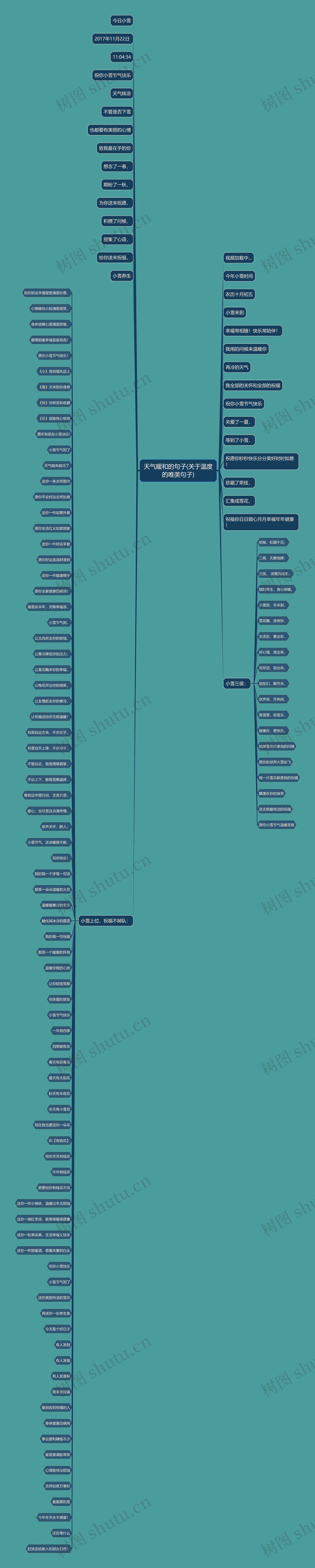 天气暖和的句子(关于温度的唯美句子) 天气暖和的句子(关于温度的唯美句子)