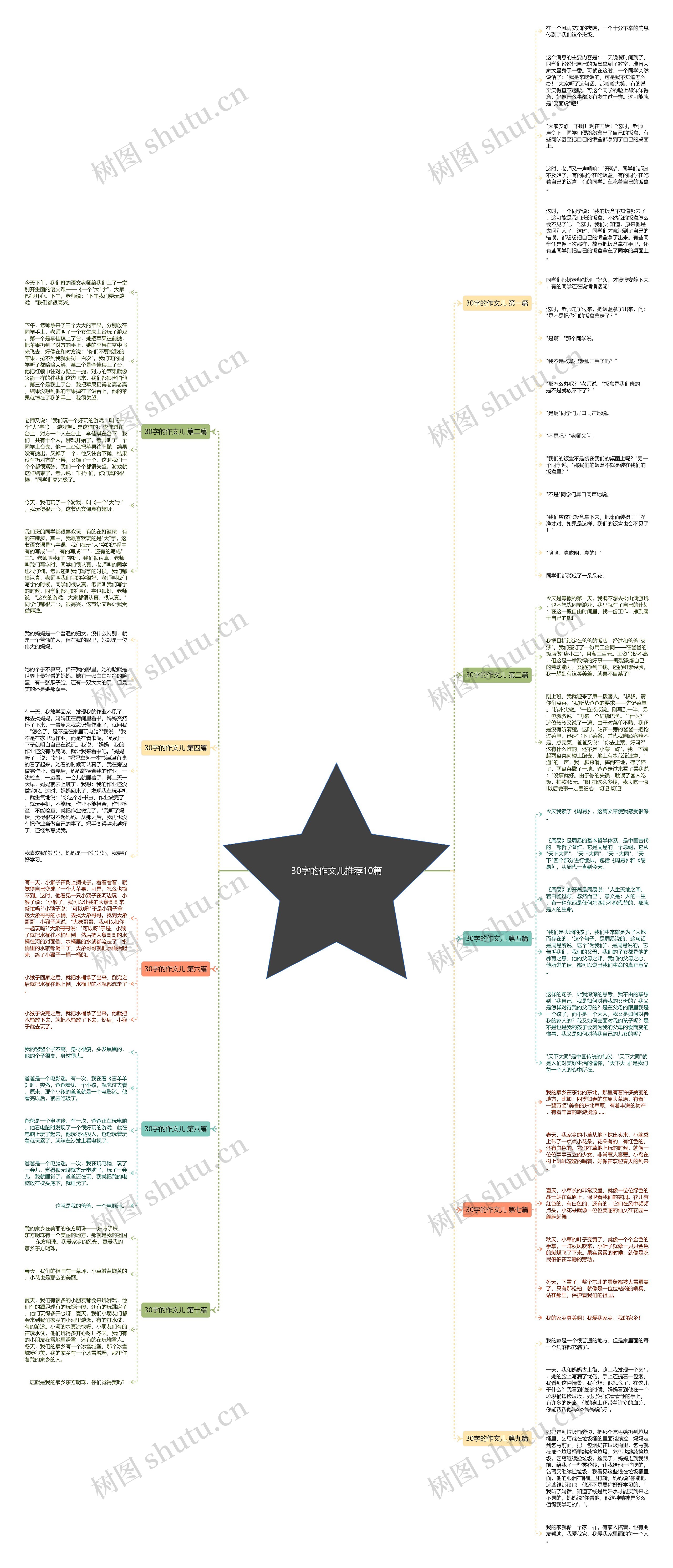 30字的作文儿推荐10篇思维导图