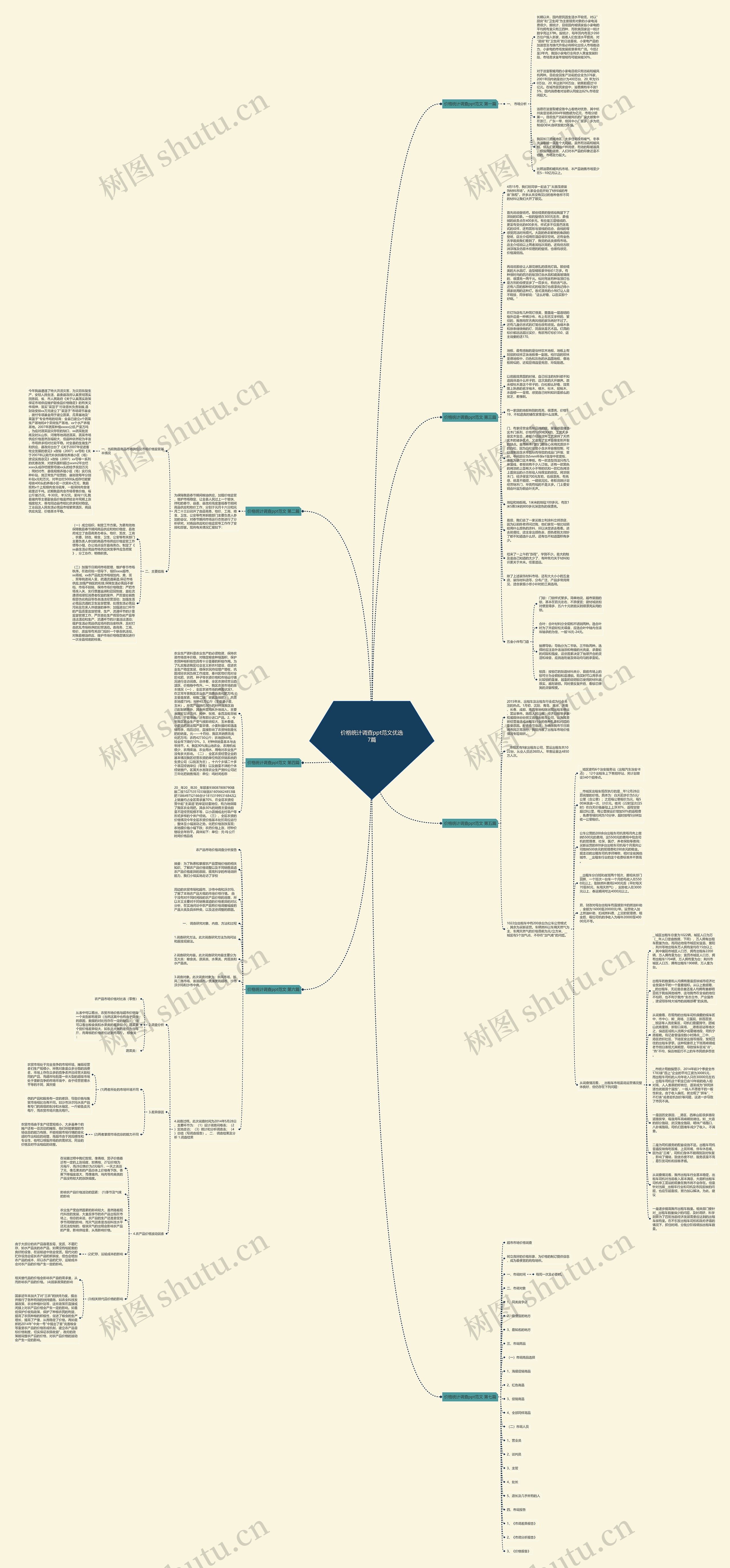 价格统计调查ppt范文优选7篇思维导图