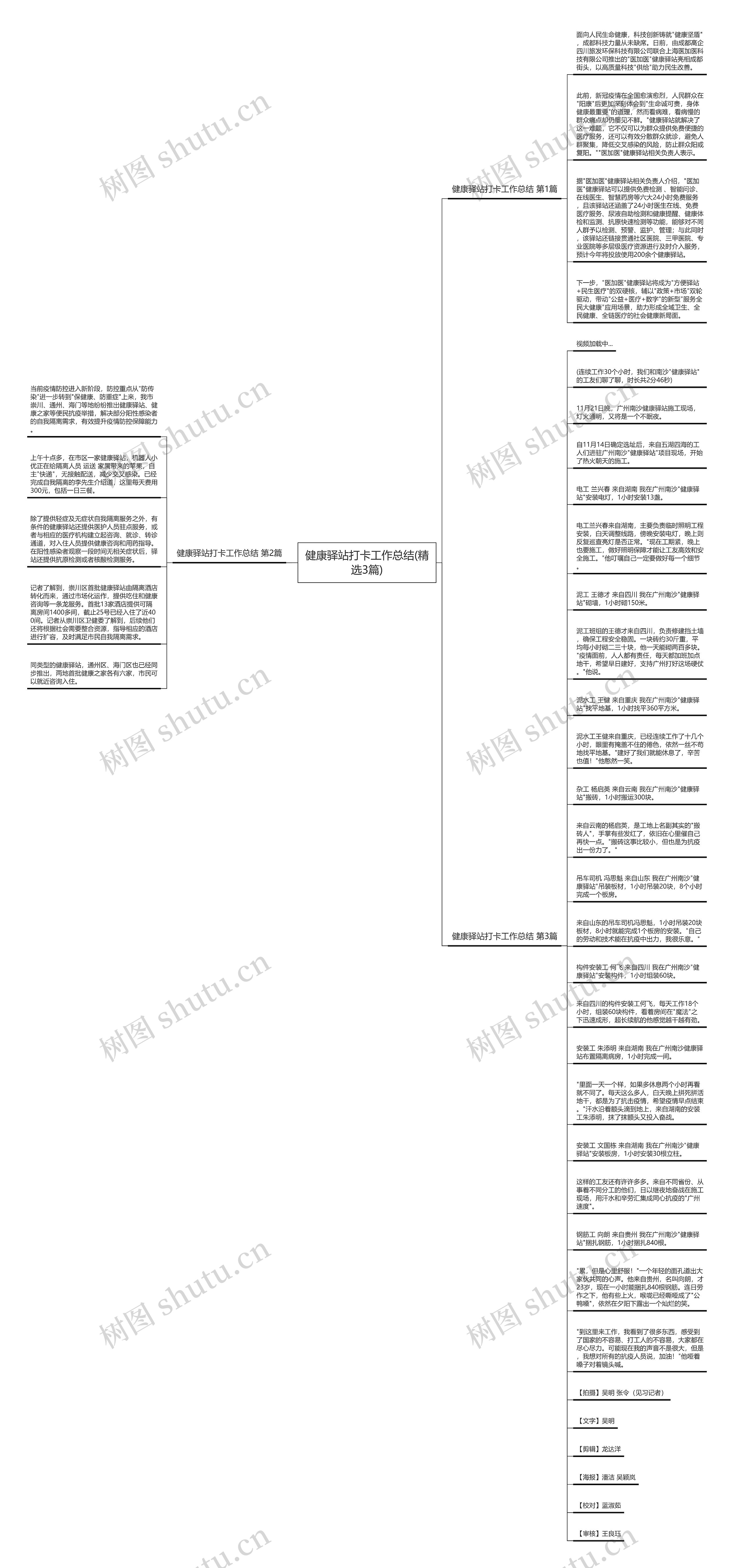 健康驿站打卡工作总结(精选3篇)思维导图