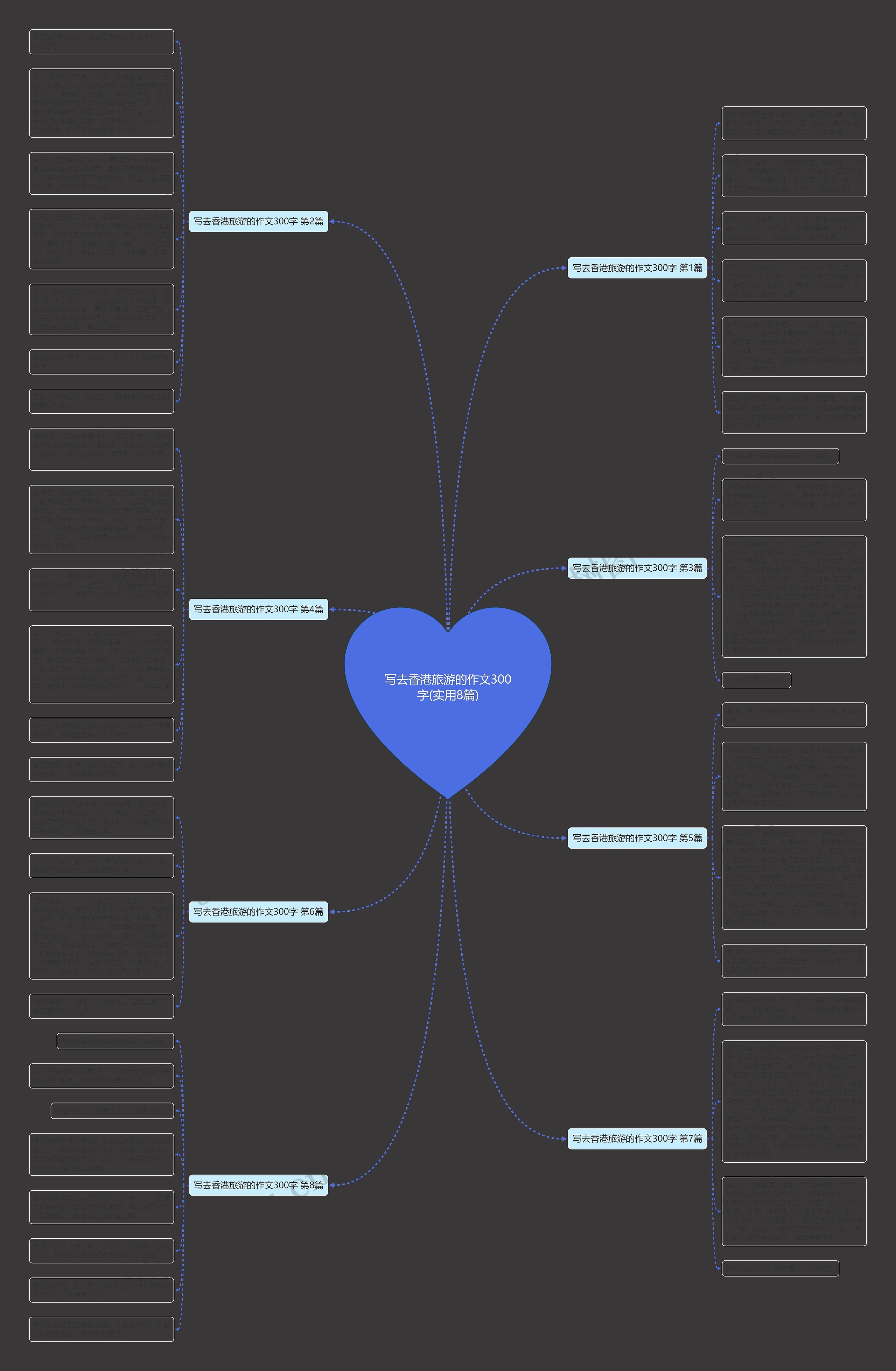 写去香港旅游的作文300字(实用8篇)思维导图