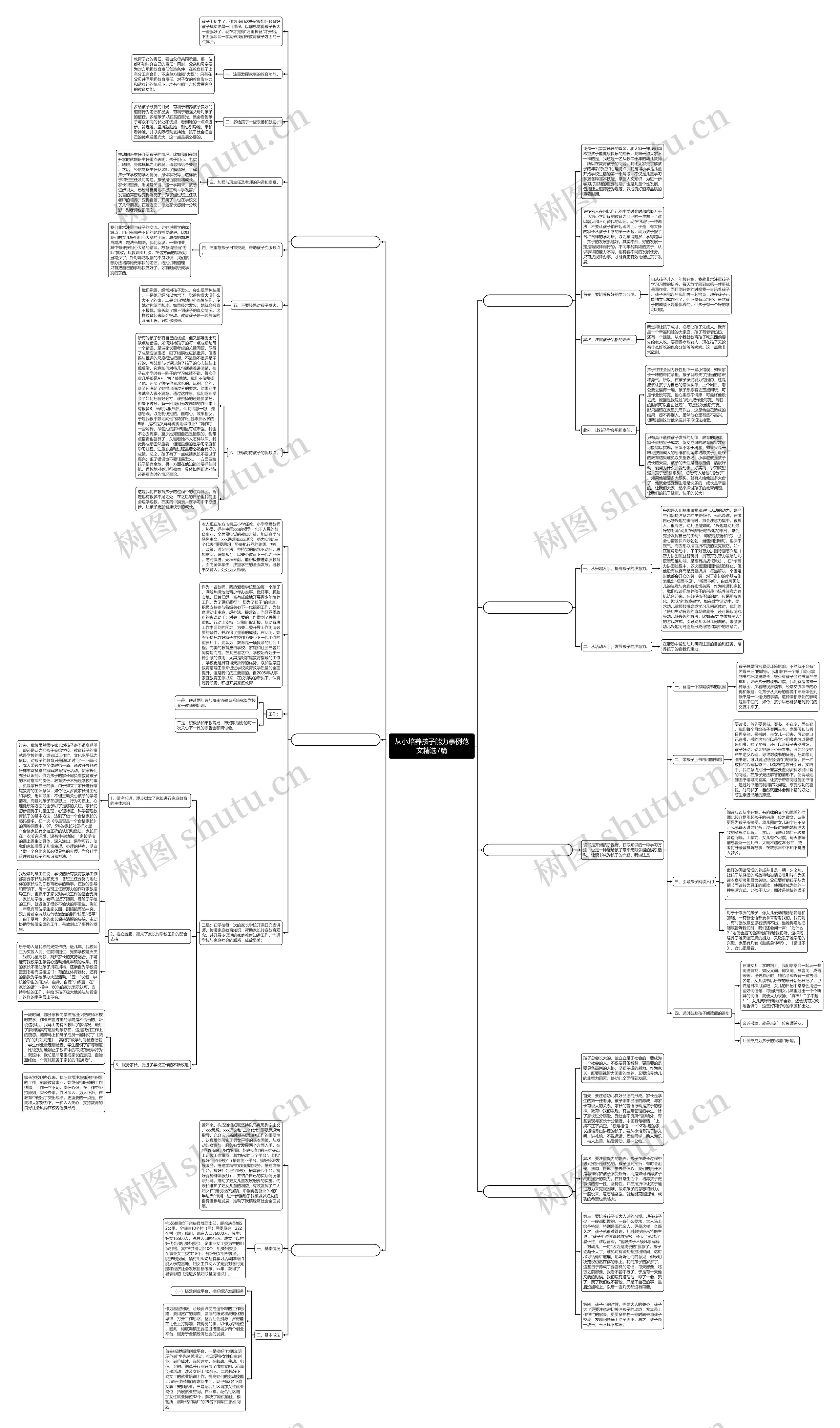 从小培养孩子能力事例范文精选7篇思维导图