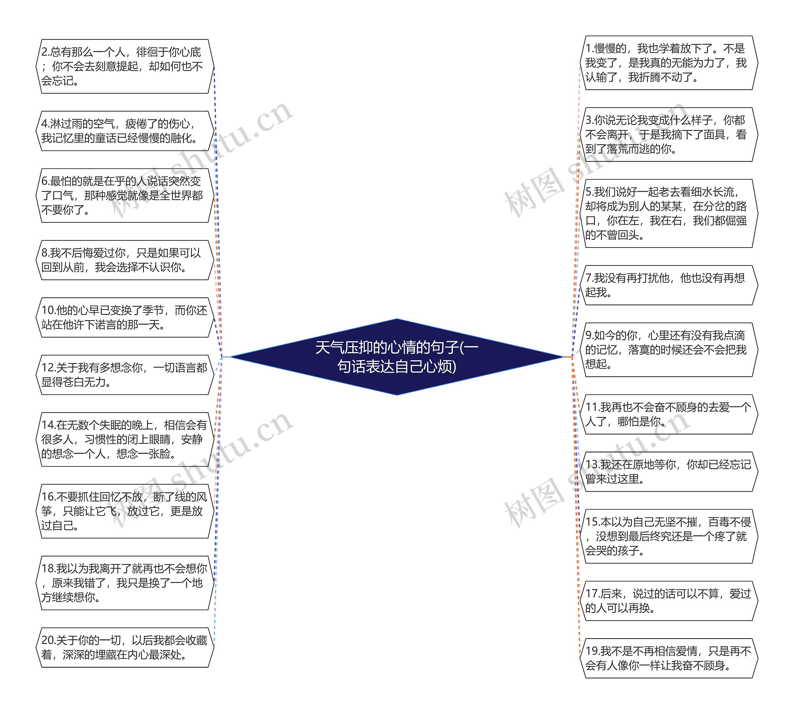 天气压抑的心情的句子(一句话表达自己心烦) 天气压抑的心情的句子(一句话表达自己心烦)