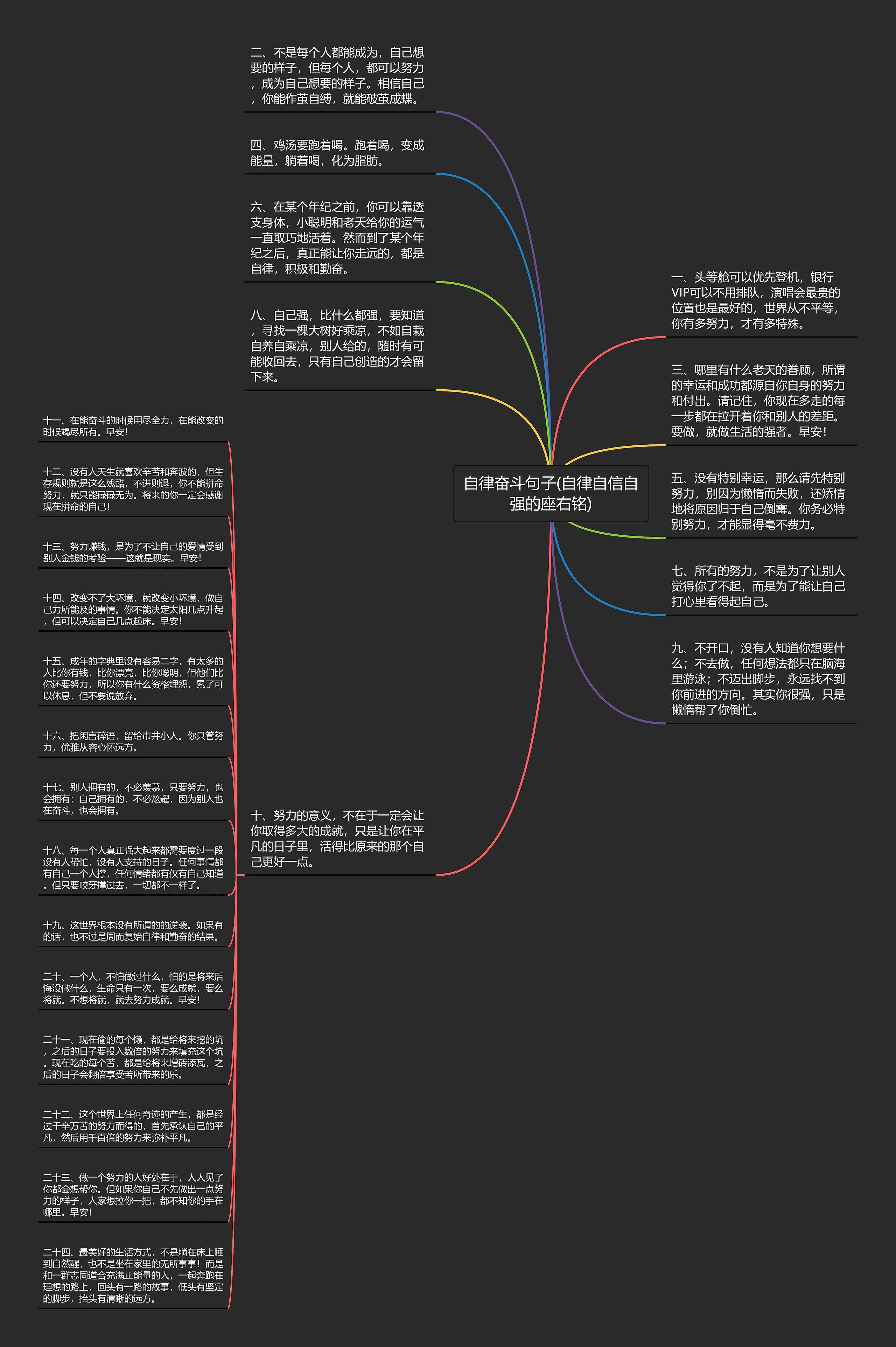 自律奋斗句子(自律自信自强的座右铭)