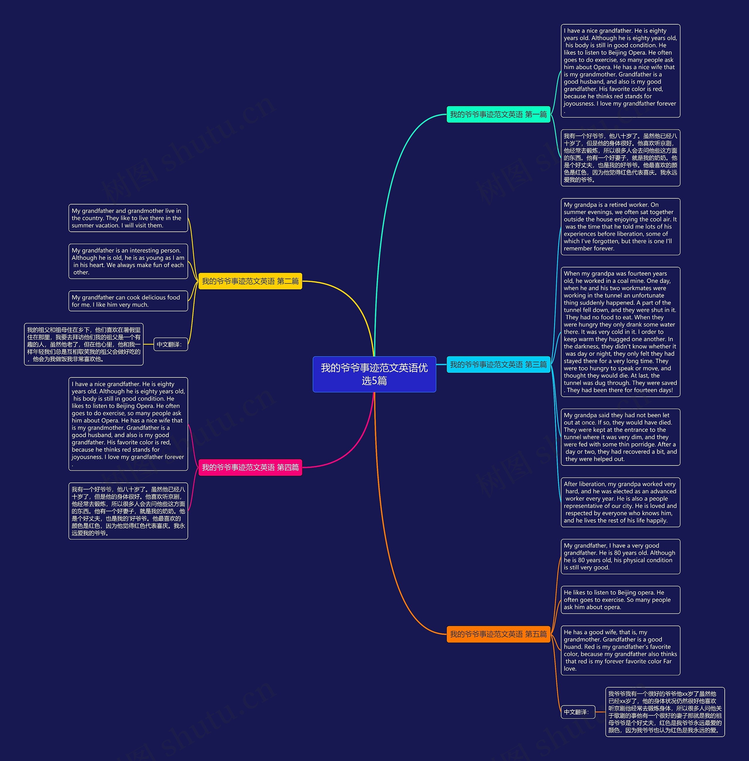 我的爷爷事迹范文英语优选5篇思维导图