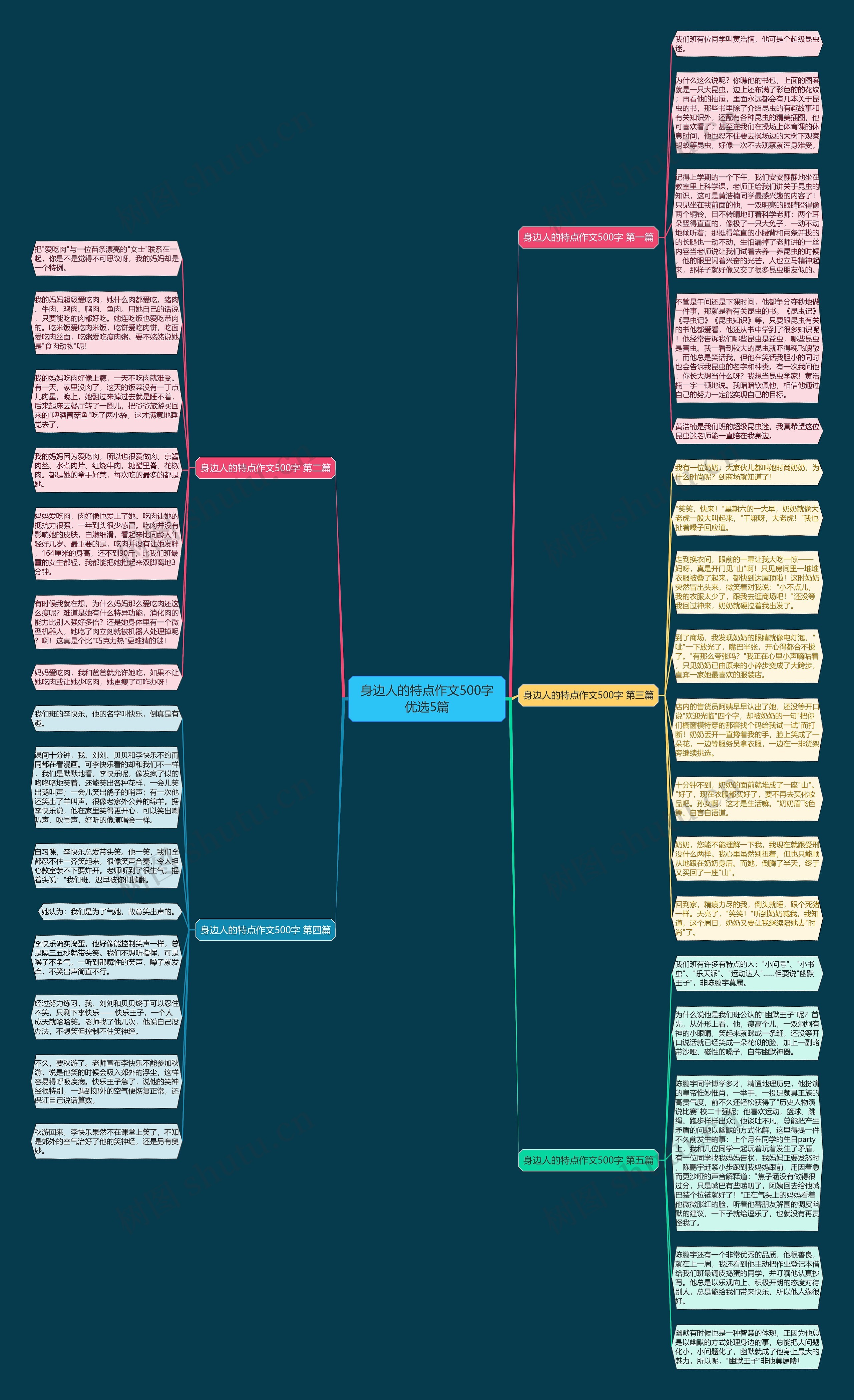 身边人的特点作文500字优选5篇思维导图