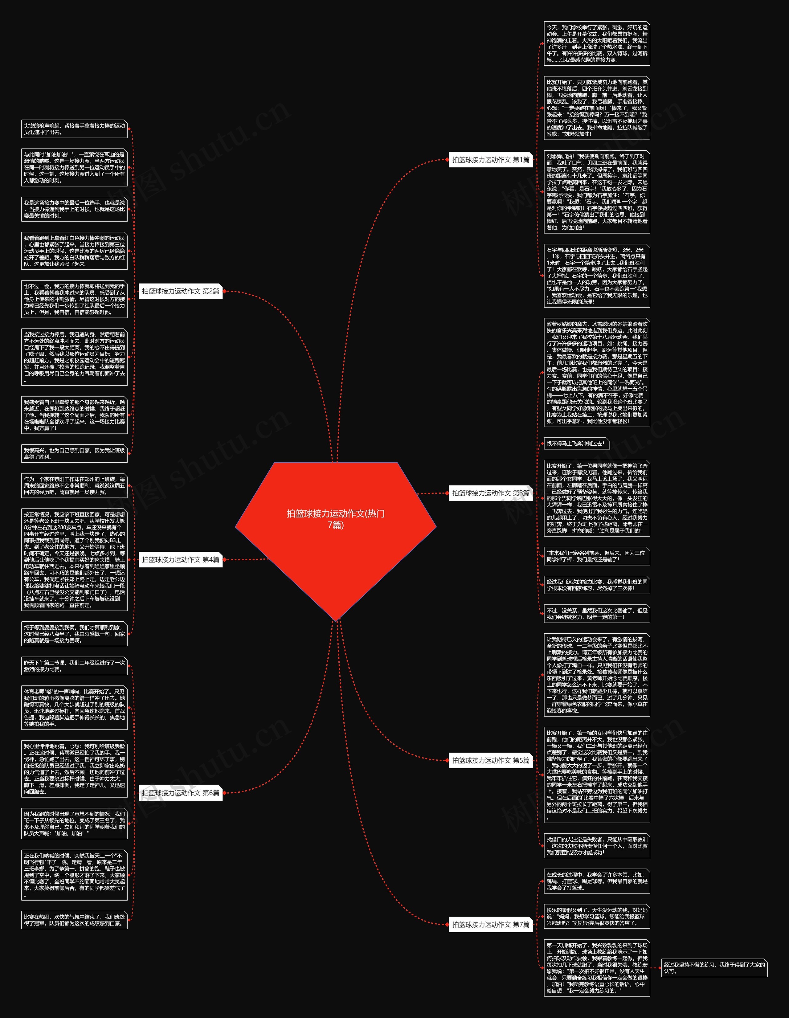 拍篮球接力运动作文(热门7篇)思维导图