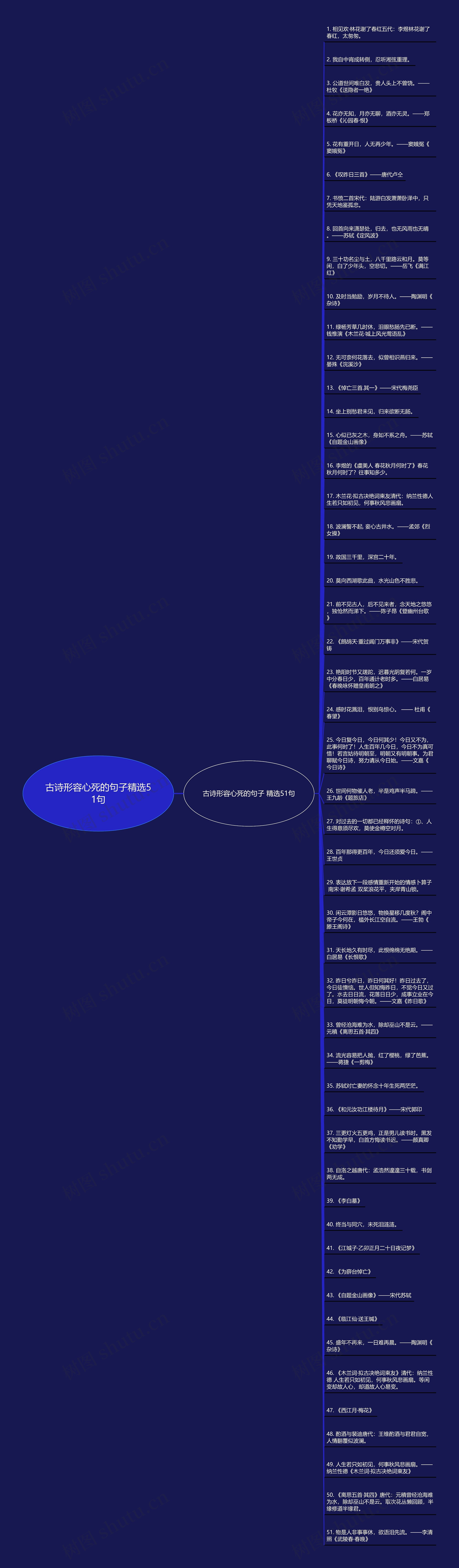 古诗形容心死的句子精选51句思维导图