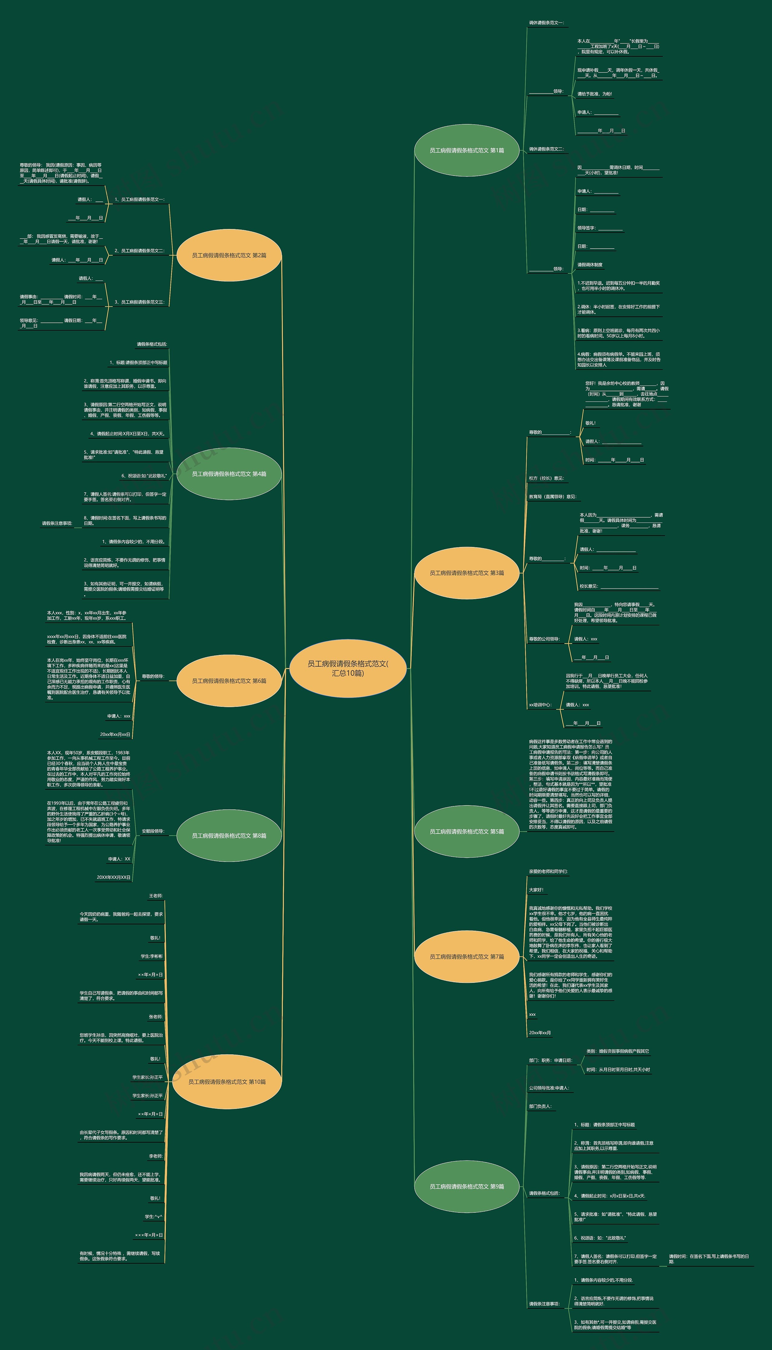 员工病假请假条格式范文(汇总10篇)思维导图