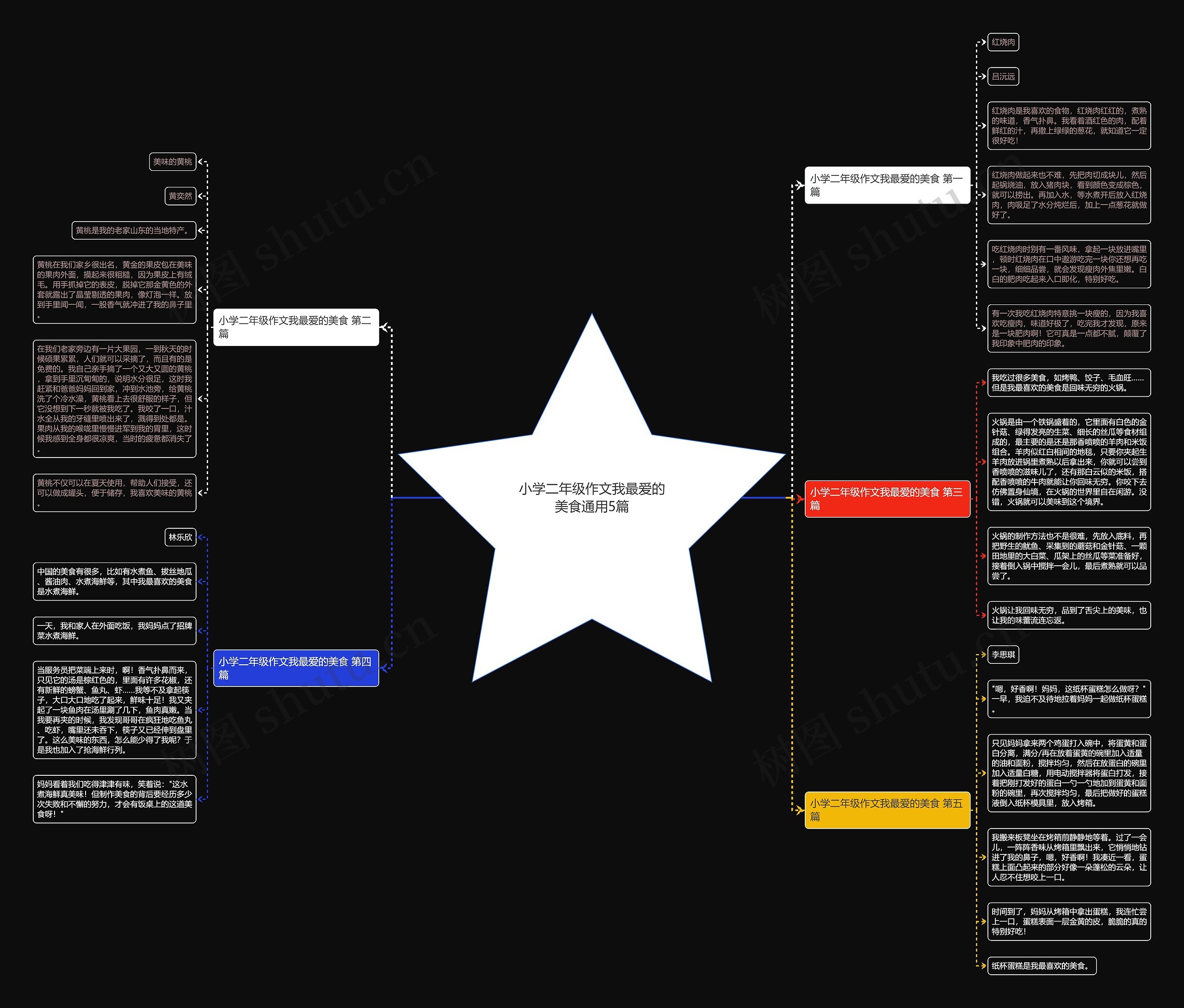 小学二年级作文我最爱的美食通用5篇思维导图
