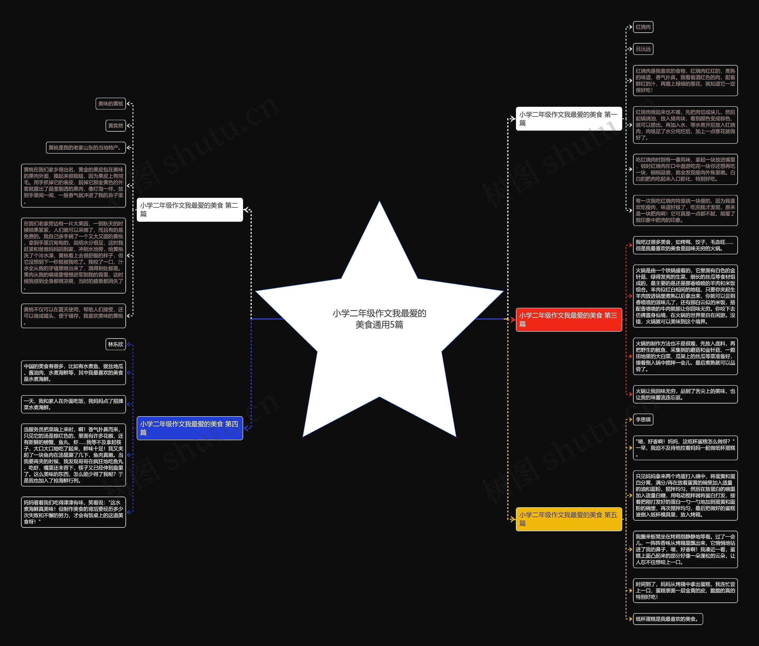 小学二年级作文我最爱的美食通用5篇 小学二年级作文我最爱的美食通用5篇