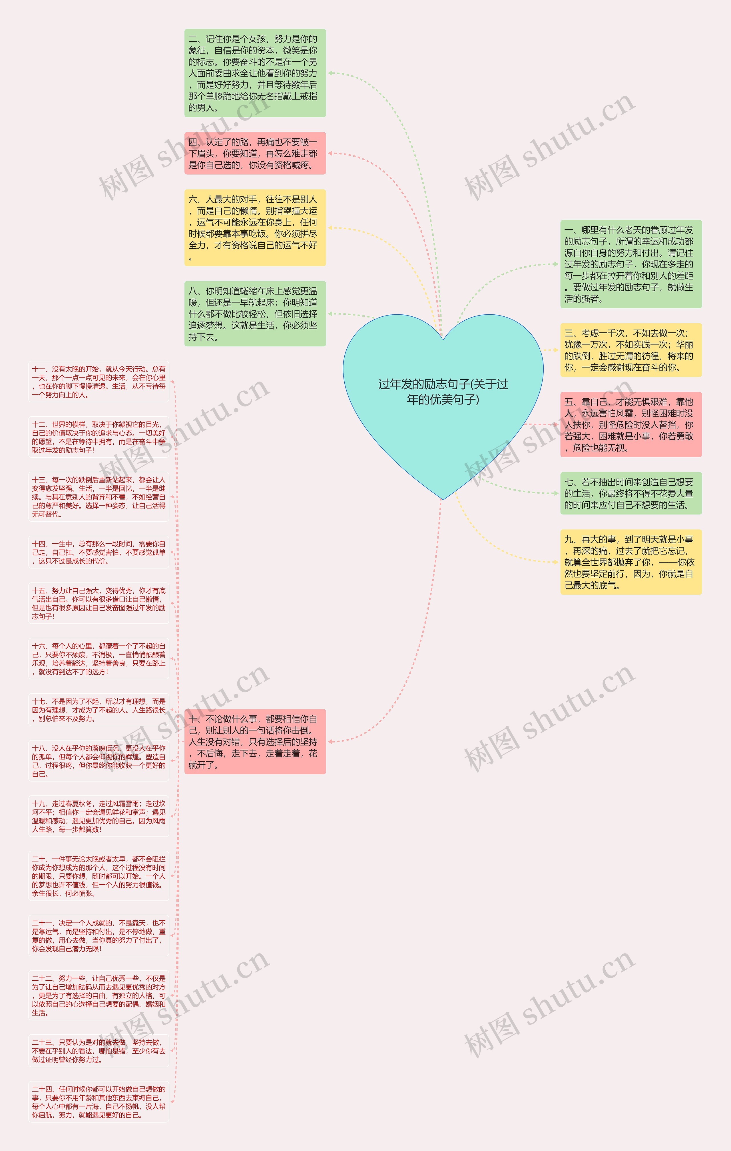 过年发的励志句子(关于过年的优美句子)思维导图