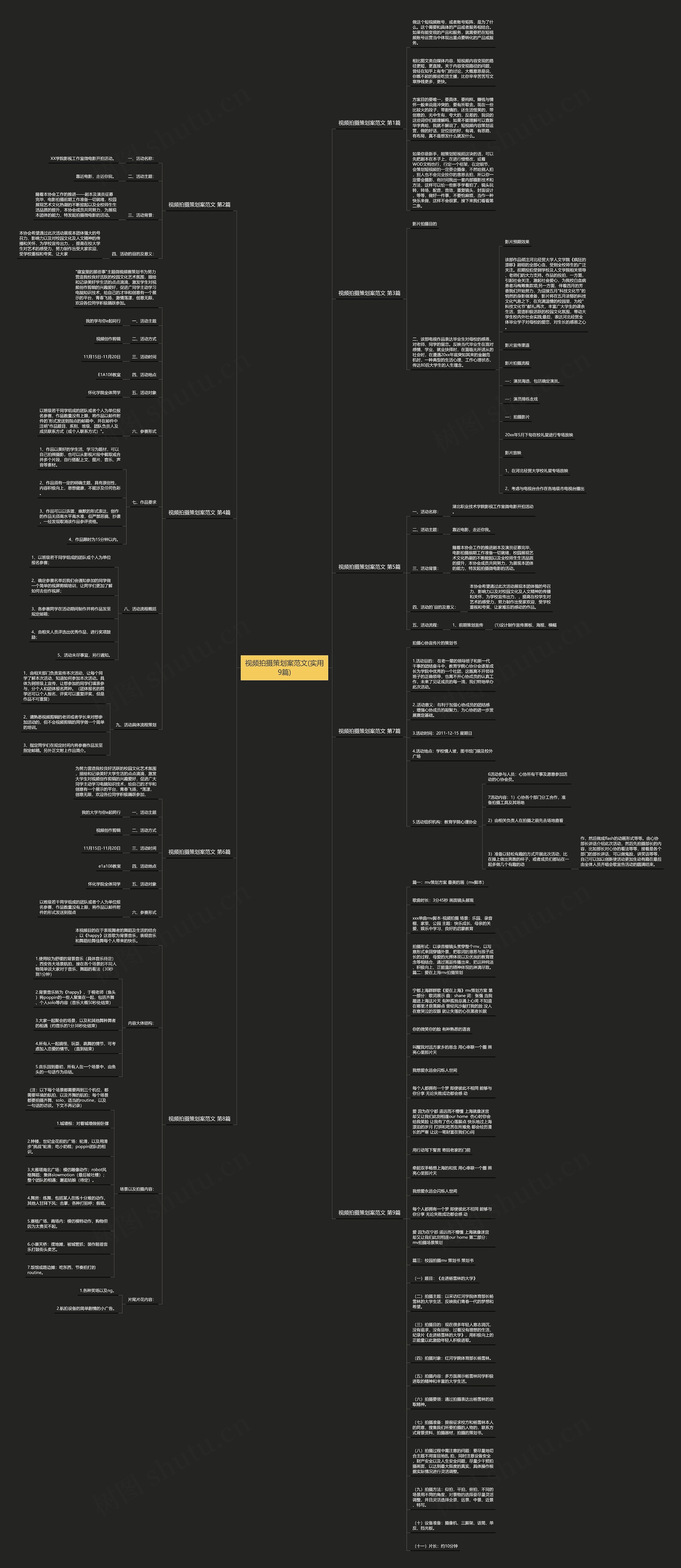 视频拍摄策划案范文(实用9篇)思维导图