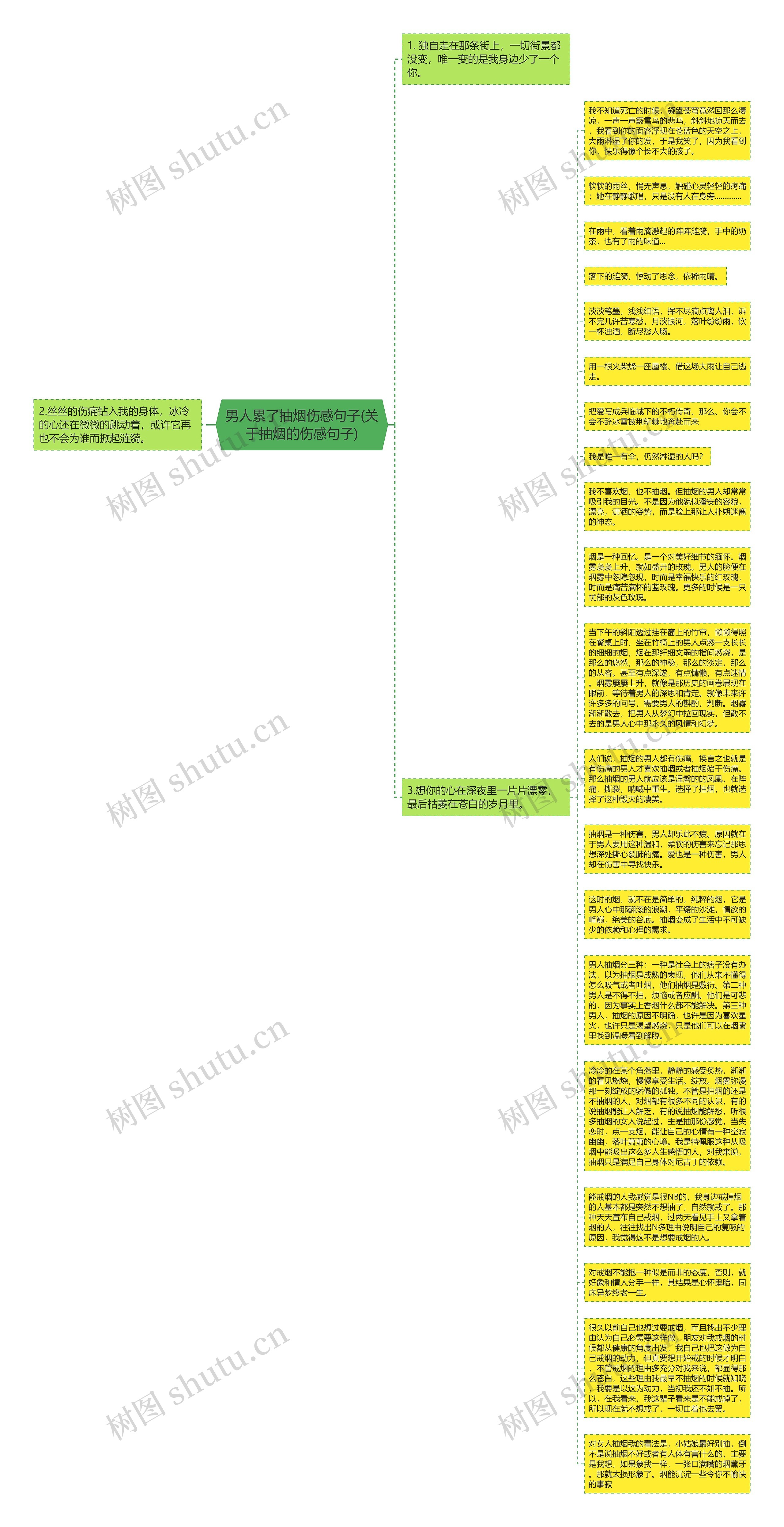 男人累了抽烟伤感句子(关于抽烟的伤感句子)思维导图