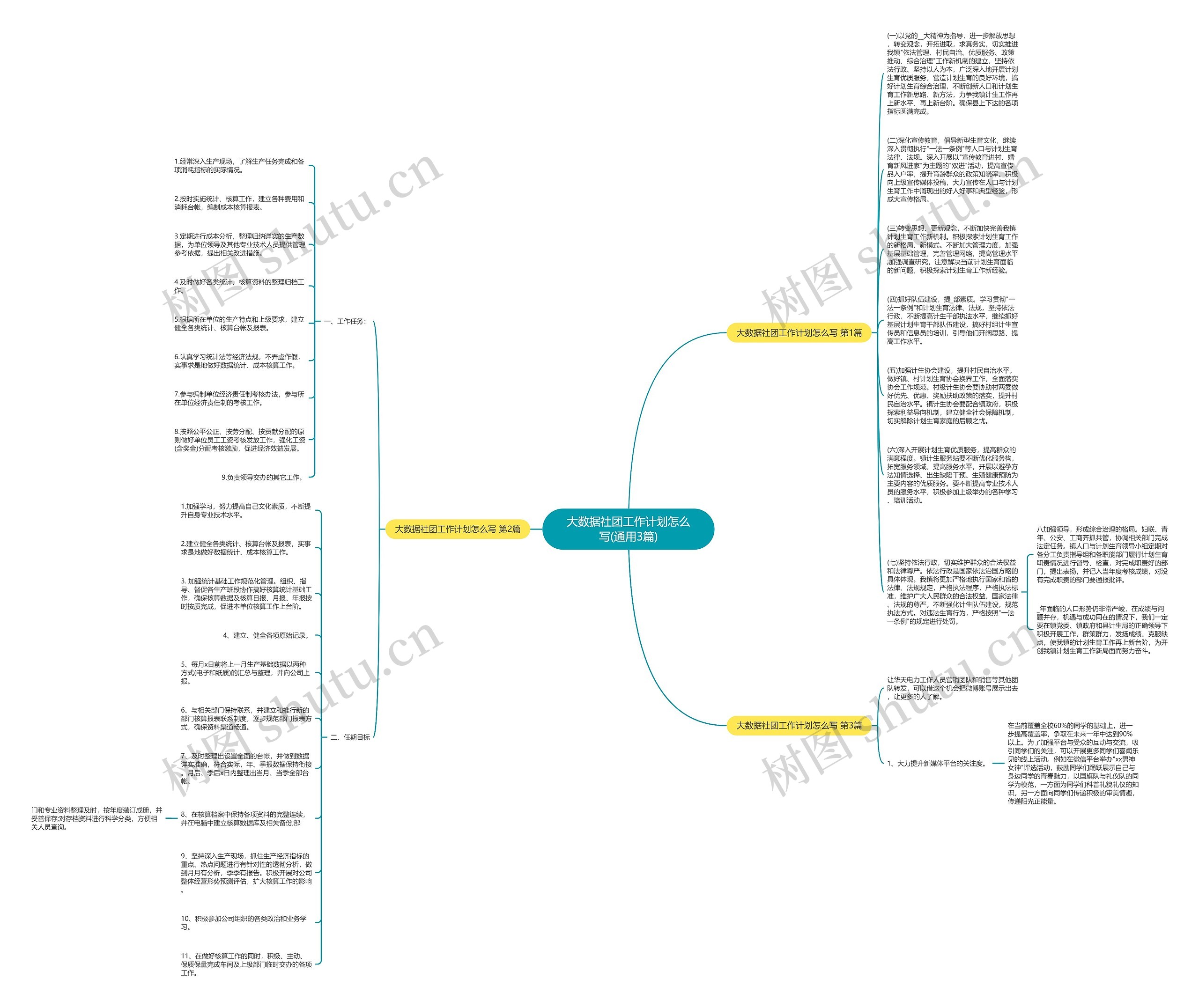 大数据社团工作计划怎么写(通用3篇)思维导图