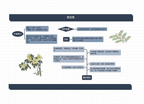 七年级观沧海思维导图图片