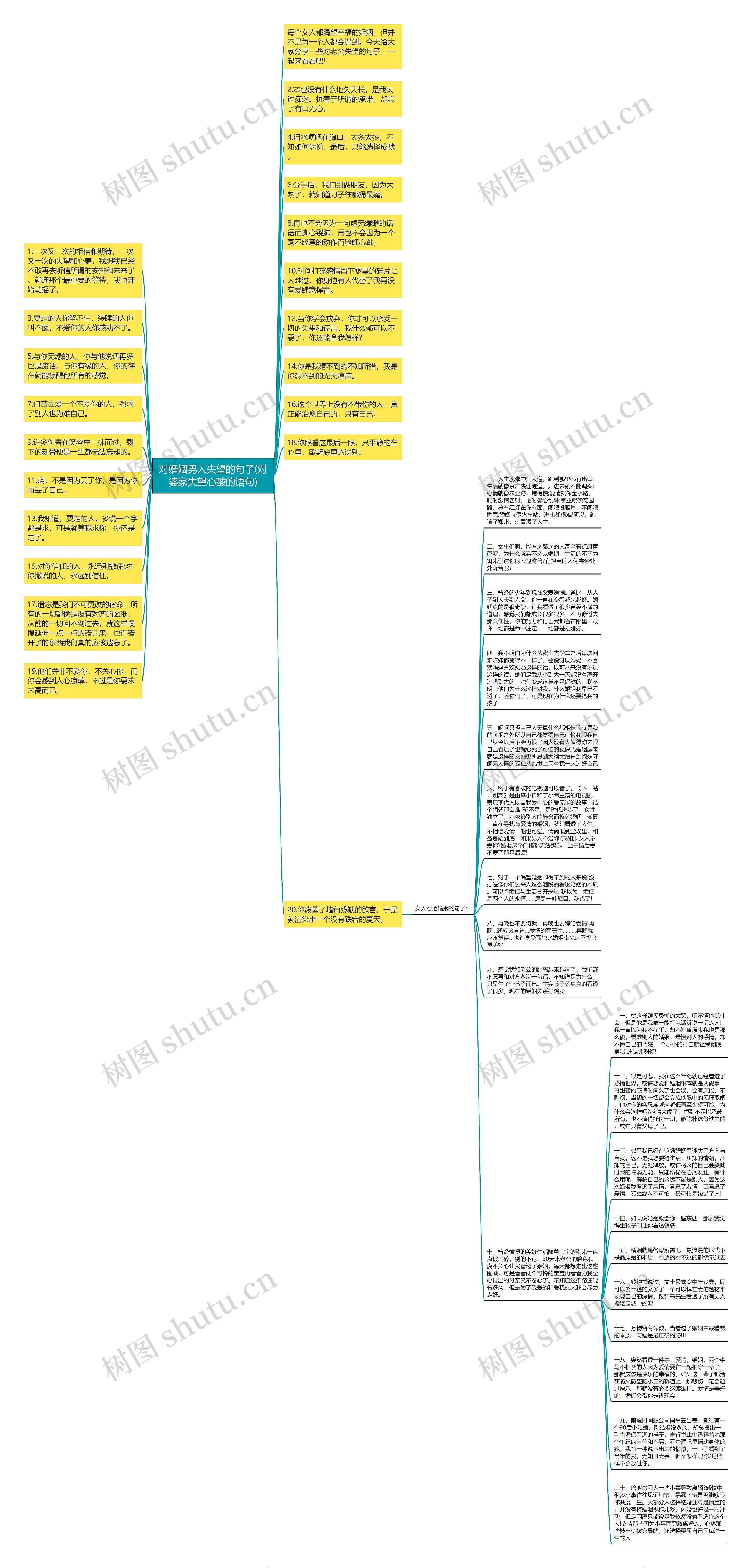 对婚姻男人失望的句子(对婆家失望心酸的语句)思维导图